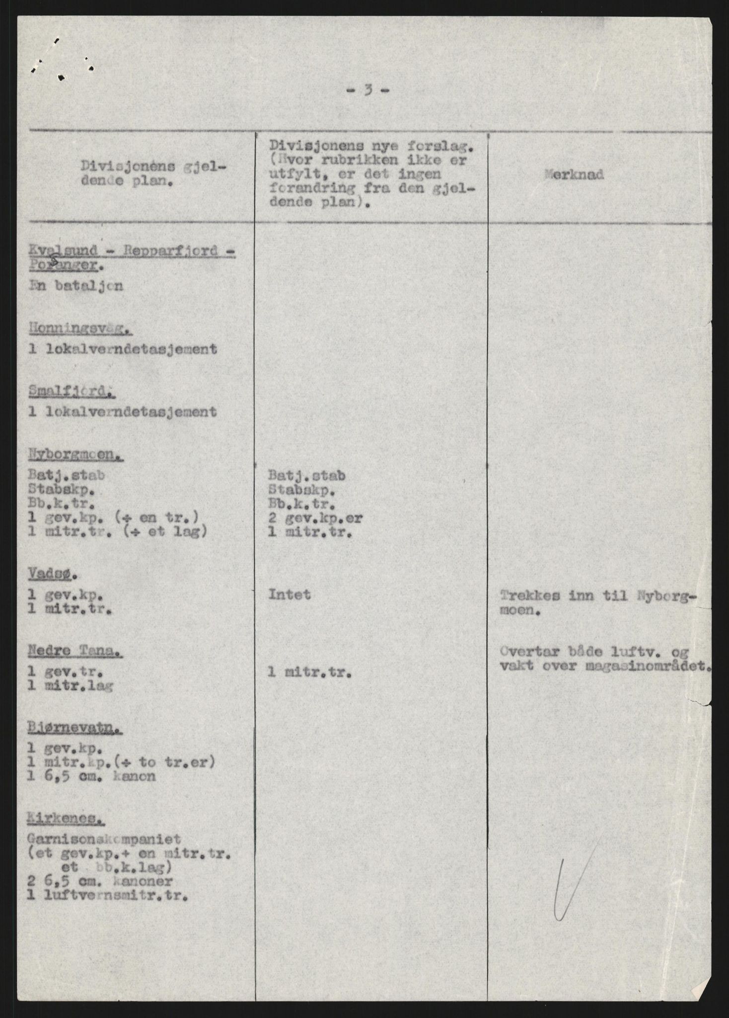 Forsvaret, Forsvarets krigshistoriske avdeling, AV/RA-RAFA-2017/Y/Yb/L0128: II-C-11-600  -  6. Divisjon / 6. Distriktskommando, 1936-1940