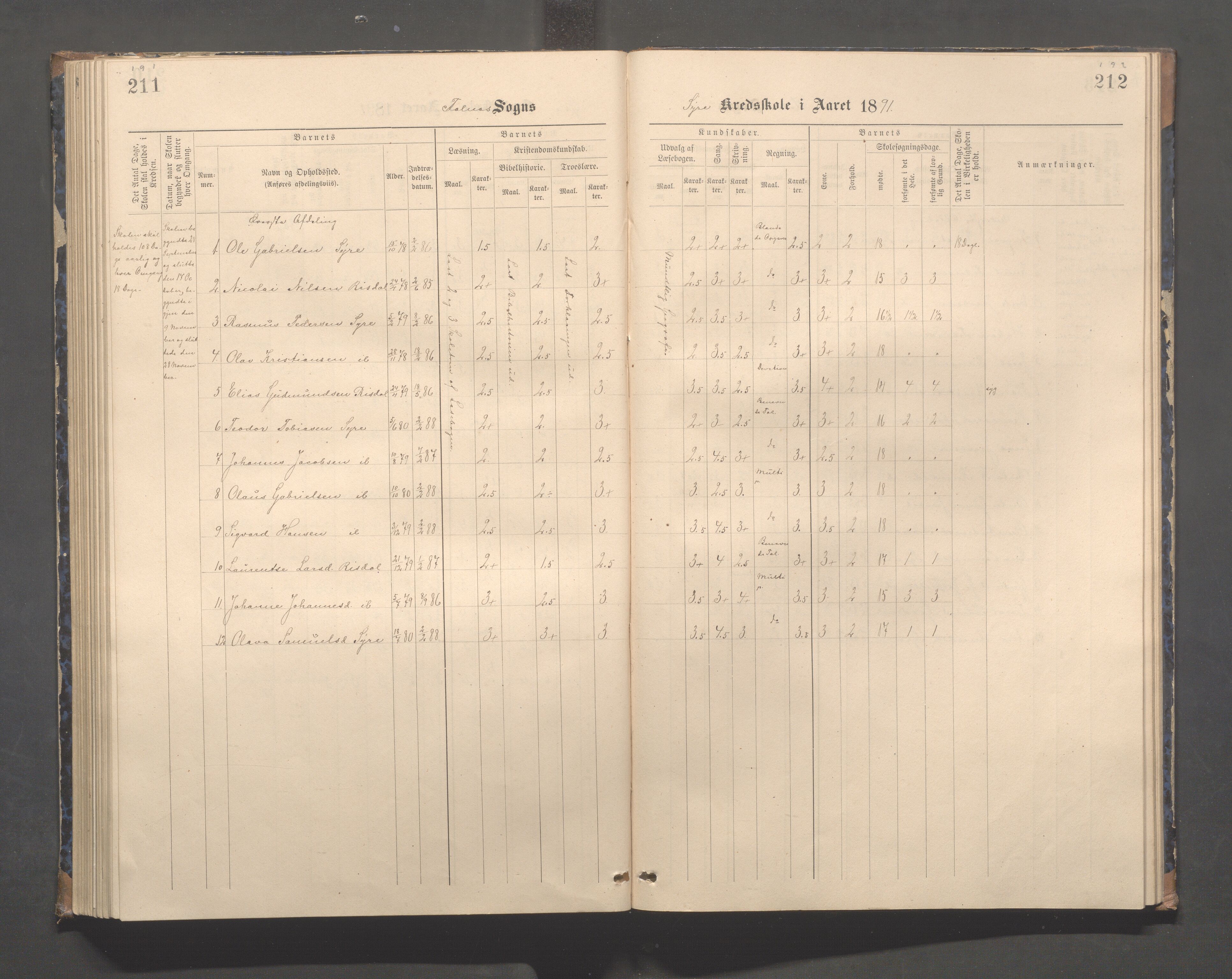 Skudenes kommune - Syre - Høynes skole, IKAR/A-307/H/L0005: Skoleprotokoll - Syre - Høynes, 1886-1898, p. 191-192