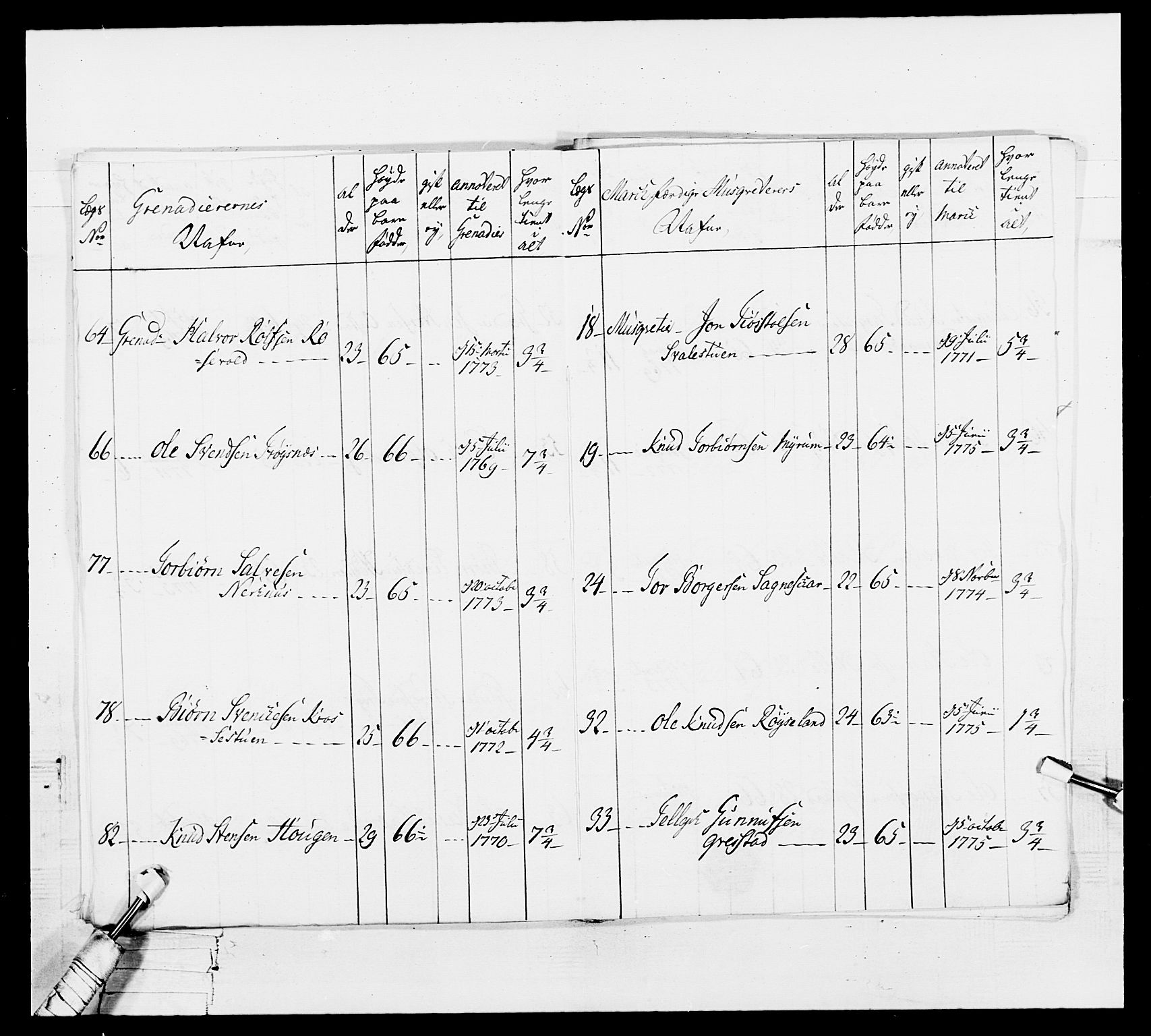 Generalitets- og kommissariatskollegiet, Det kongelige norske kommissariatskollegium, AV/RA-EA-5420/E/Eh/L0101: 1. Vesterlenske nasjonale infanteriregiment, 1766-1777, p. 523