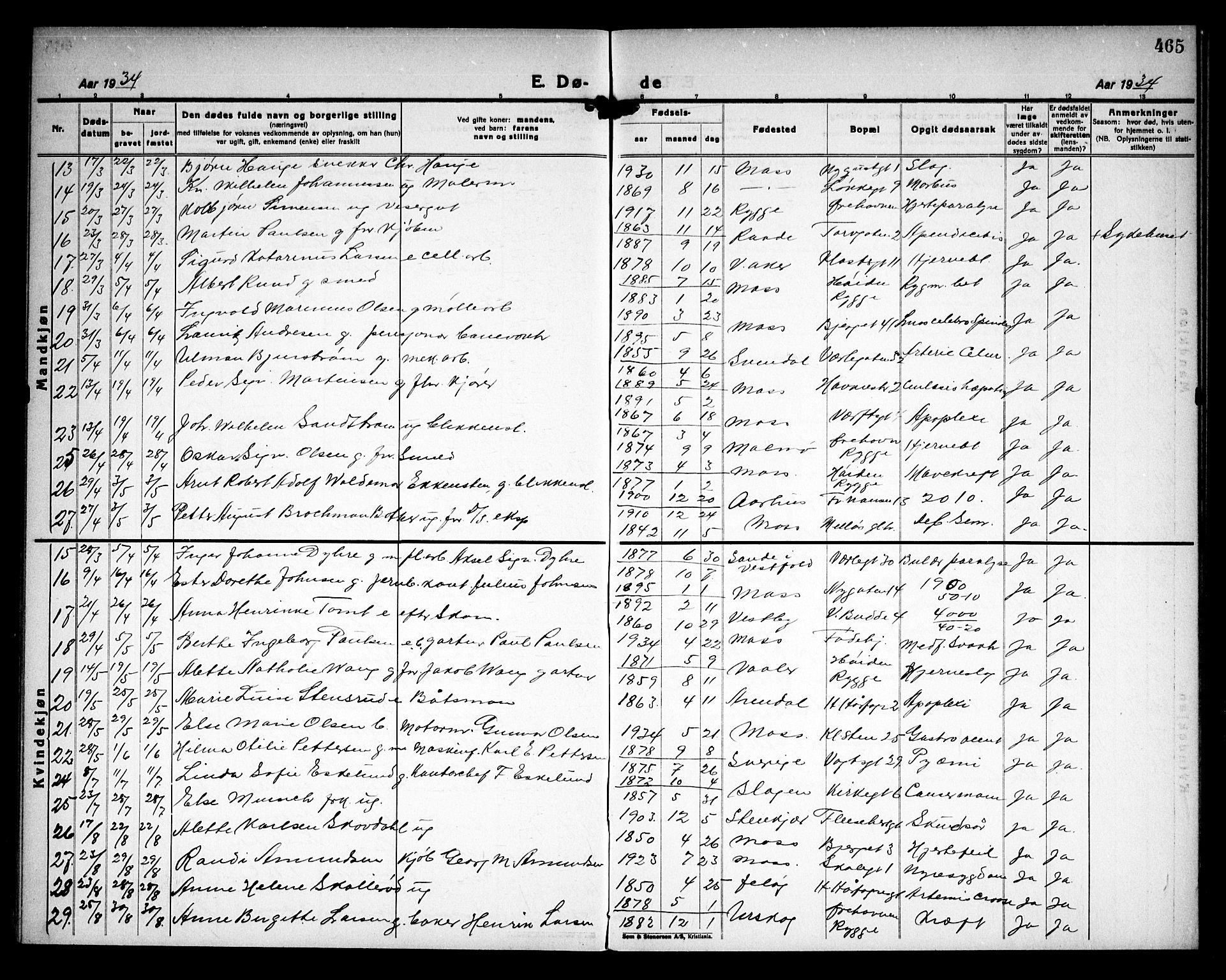 Moss prestekontor Kirkebøker, AV/SAO-A-2003/G/Ga/L0009: Parish register (copy) no. I 9, 1924-1937, p. 465
