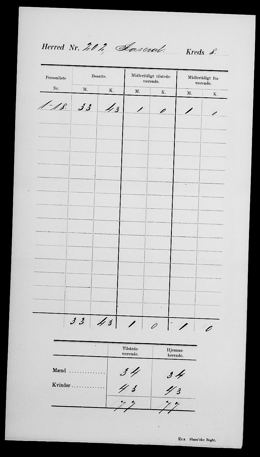 SAK, 1900 census for Åseral, 1900, p. 12