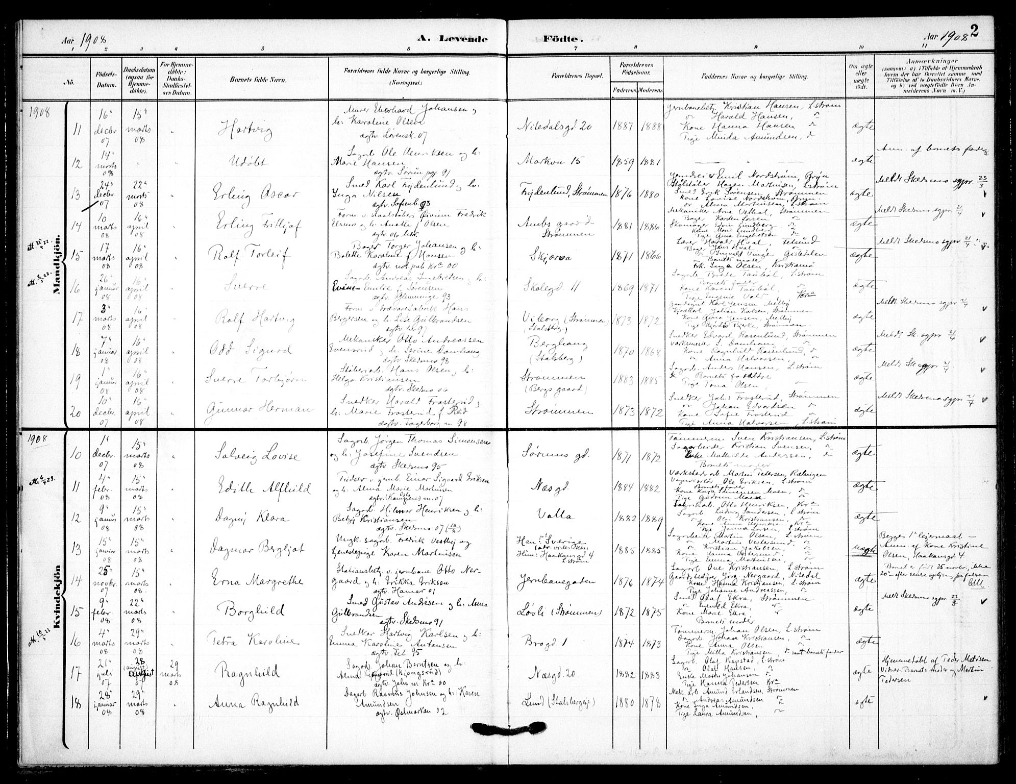 Skedsmo prestekontor Kirkebøker, SAO/A-10033a/F/Fc/L0001: Parish register (official) no. III 1, 1908-1916, p. 2