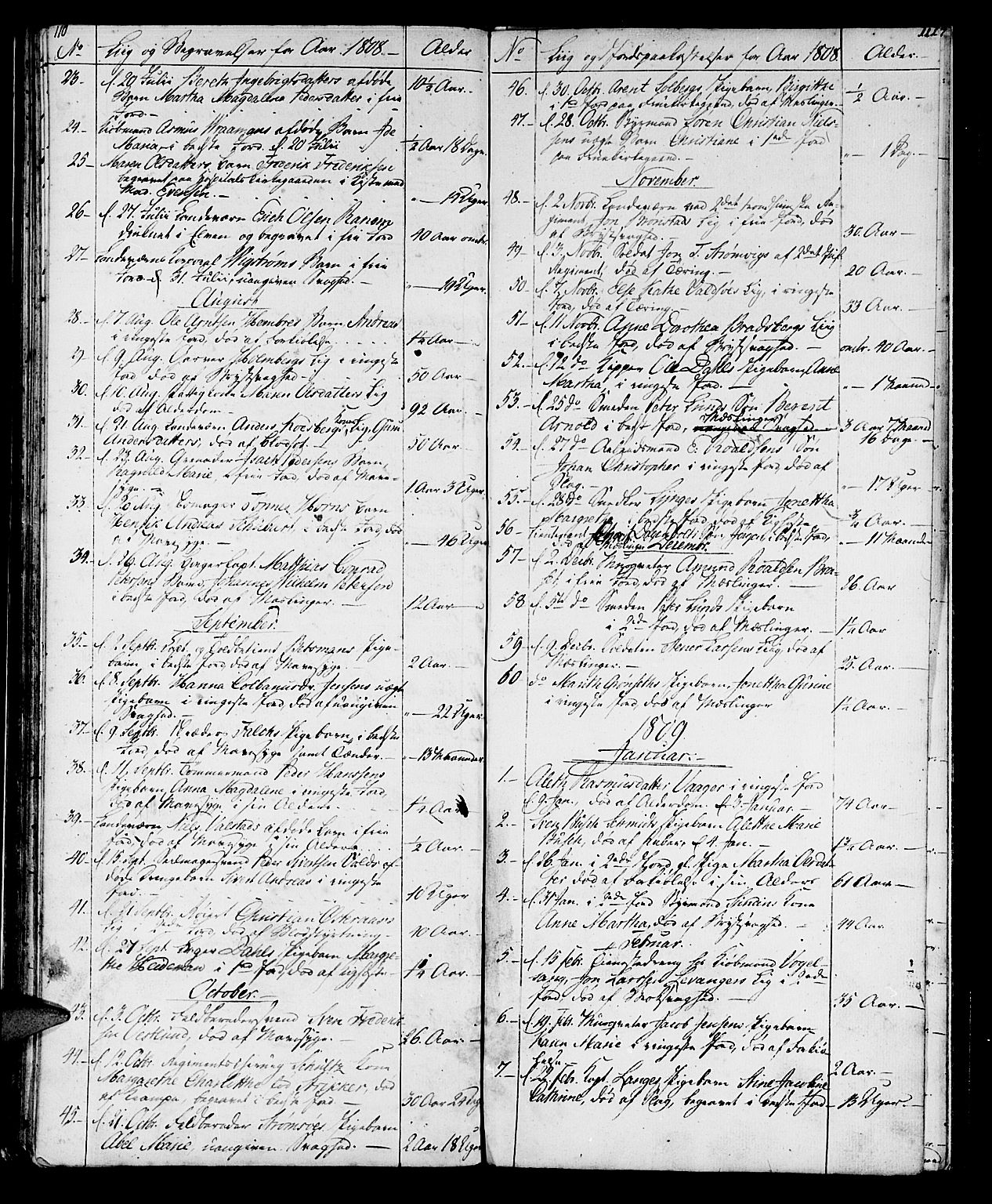 Ministerialprotokoller, klokkerbøker og fødselsregistre - Sør-Trøndelag, AV/SAT-A-1456/602/L0134: Parish register (copy) no. 602C02, 1759-1812, p. 110-111