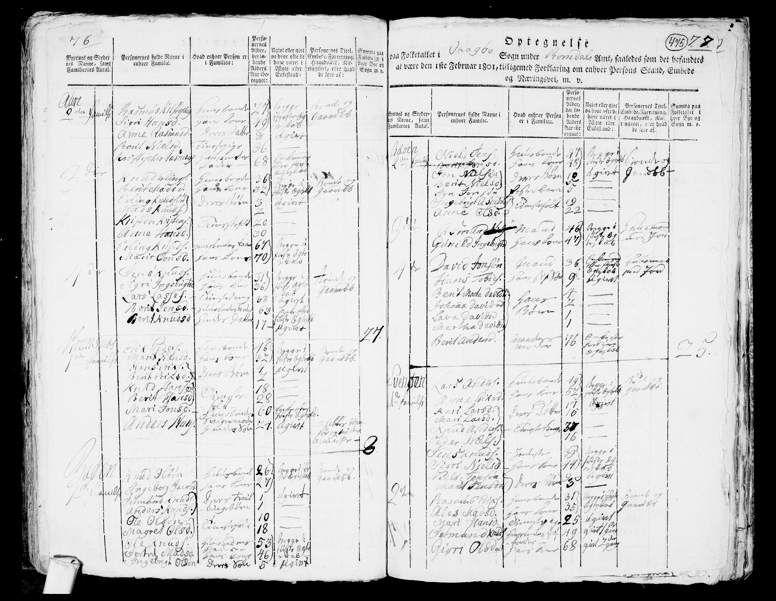 RA, 1801 census for 1545P Aukra, 1801, p. 474b-475a