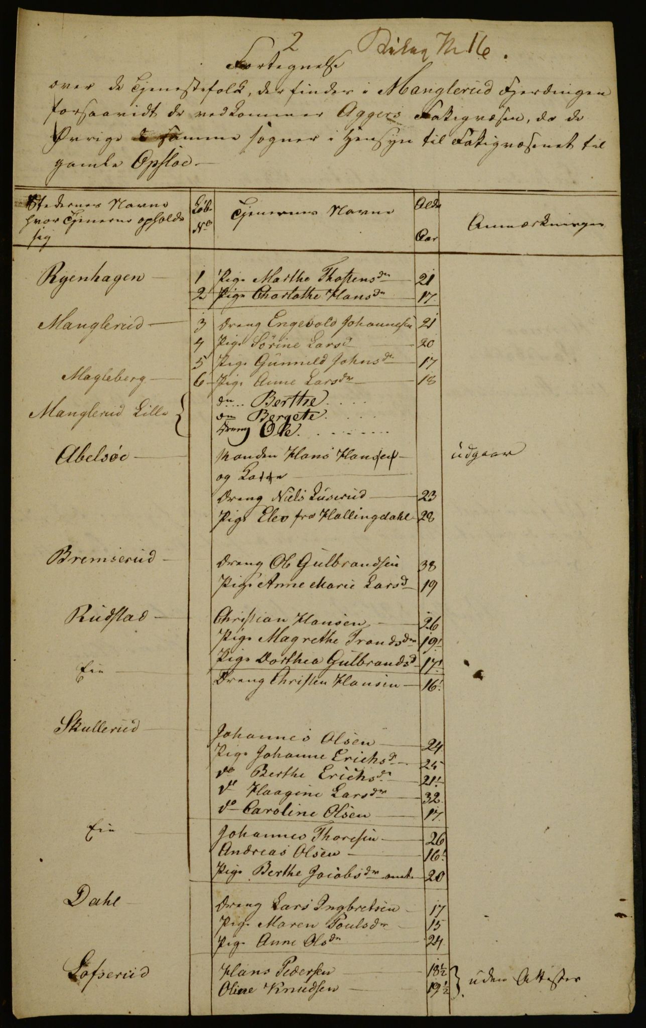 OBA, Census for Aker 1833, 1833