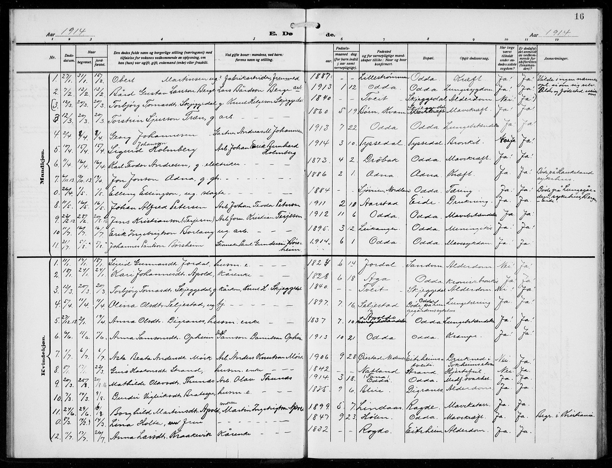 Odda Sokneprestembete, SAB/A-77201/H/Hab: Parish register (copy) no. E 1, 1910-1940, p. 16