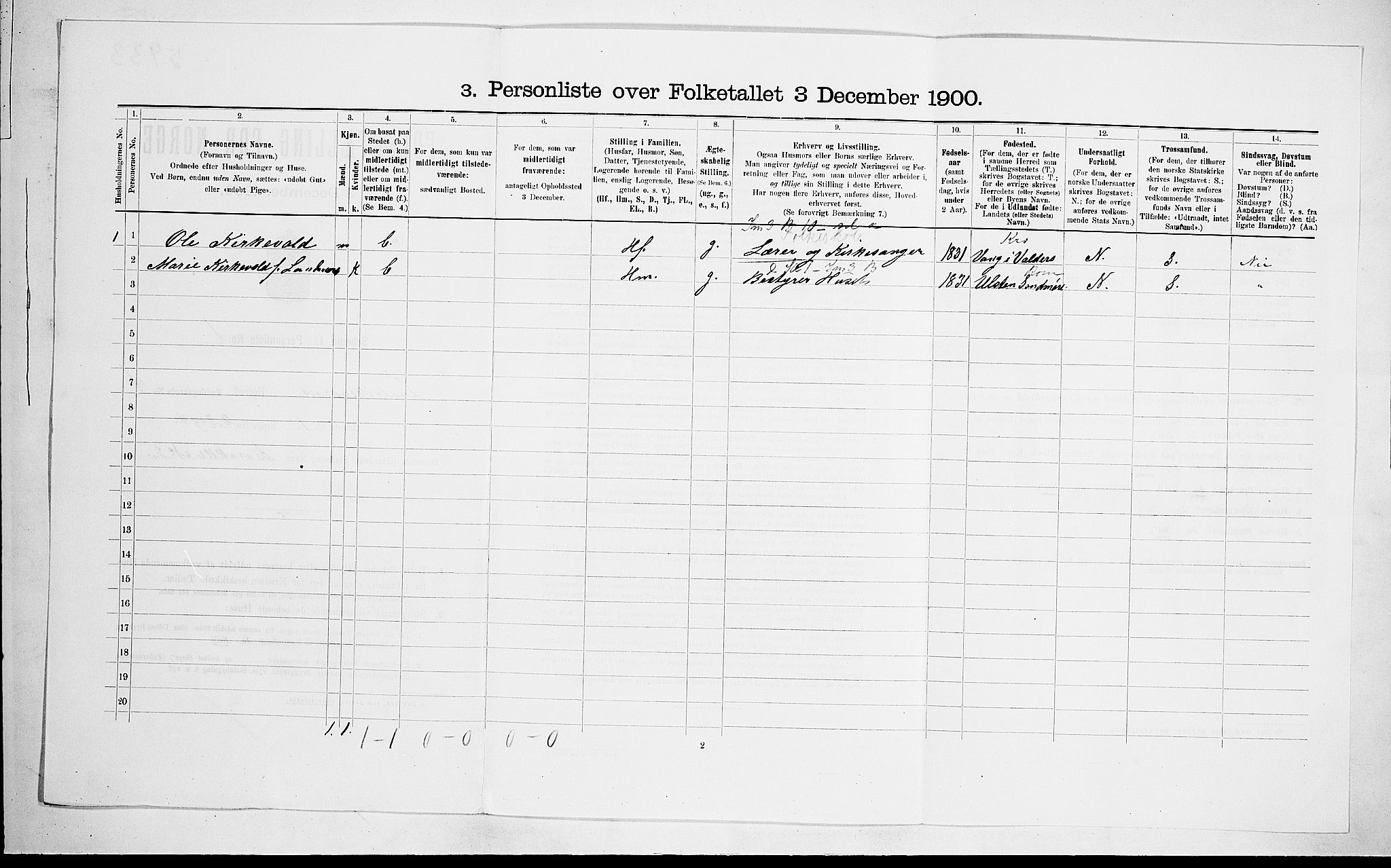 RA, 1900 census for Fredriksvern, 1900, p. 155