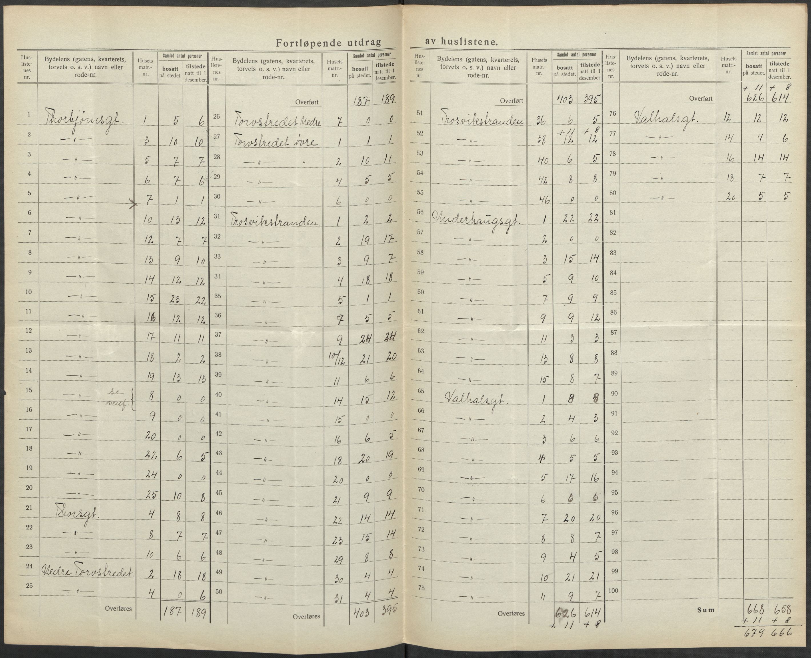 SAO, 1920 census for Fredrikstad, 1920, p. 45