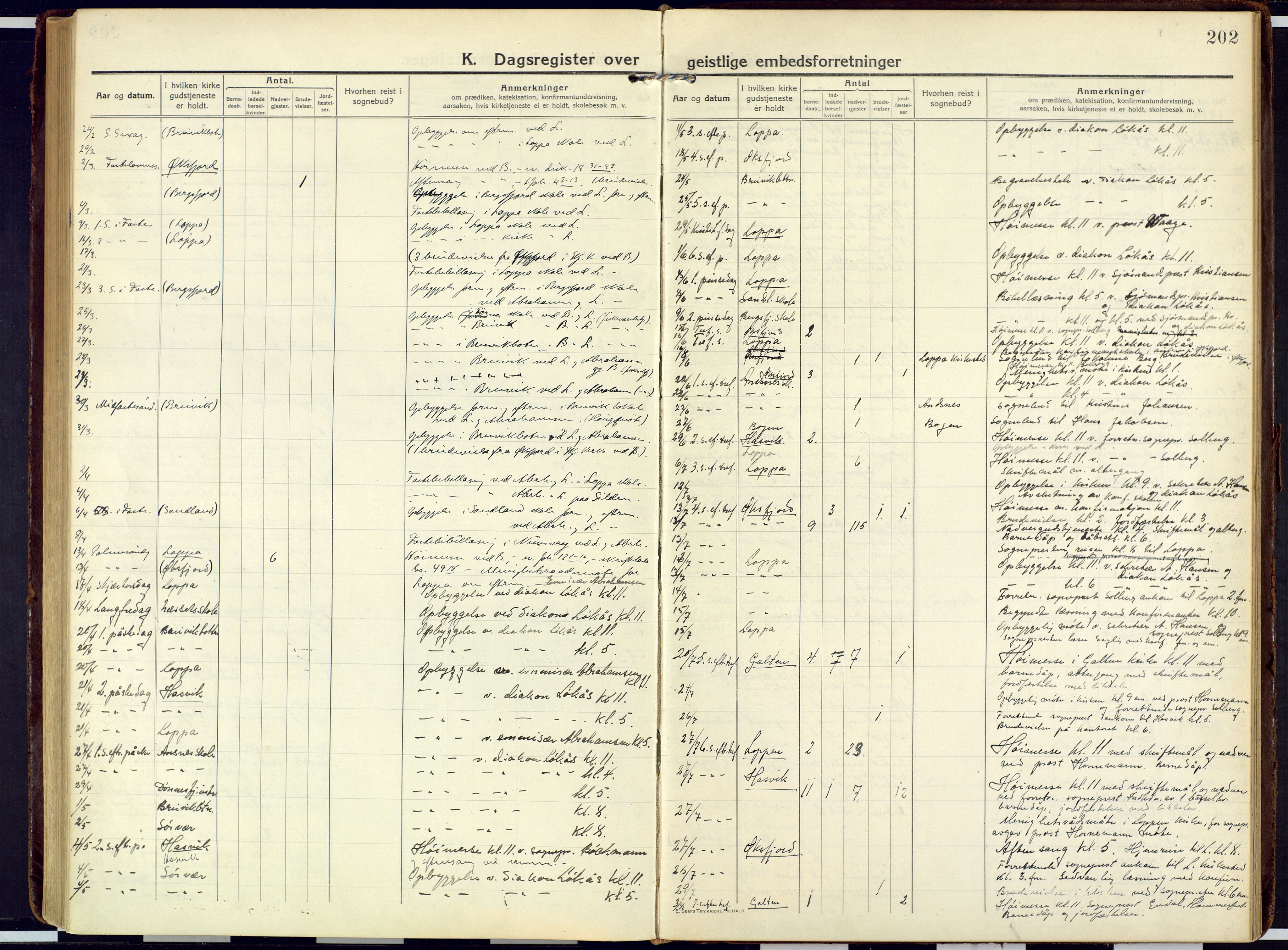 Loppa sokneprestkontor, SATØ/S-1339/H/Ha/L0013kirke: Parish register (official) no. 13, 1920-1932, p. 202