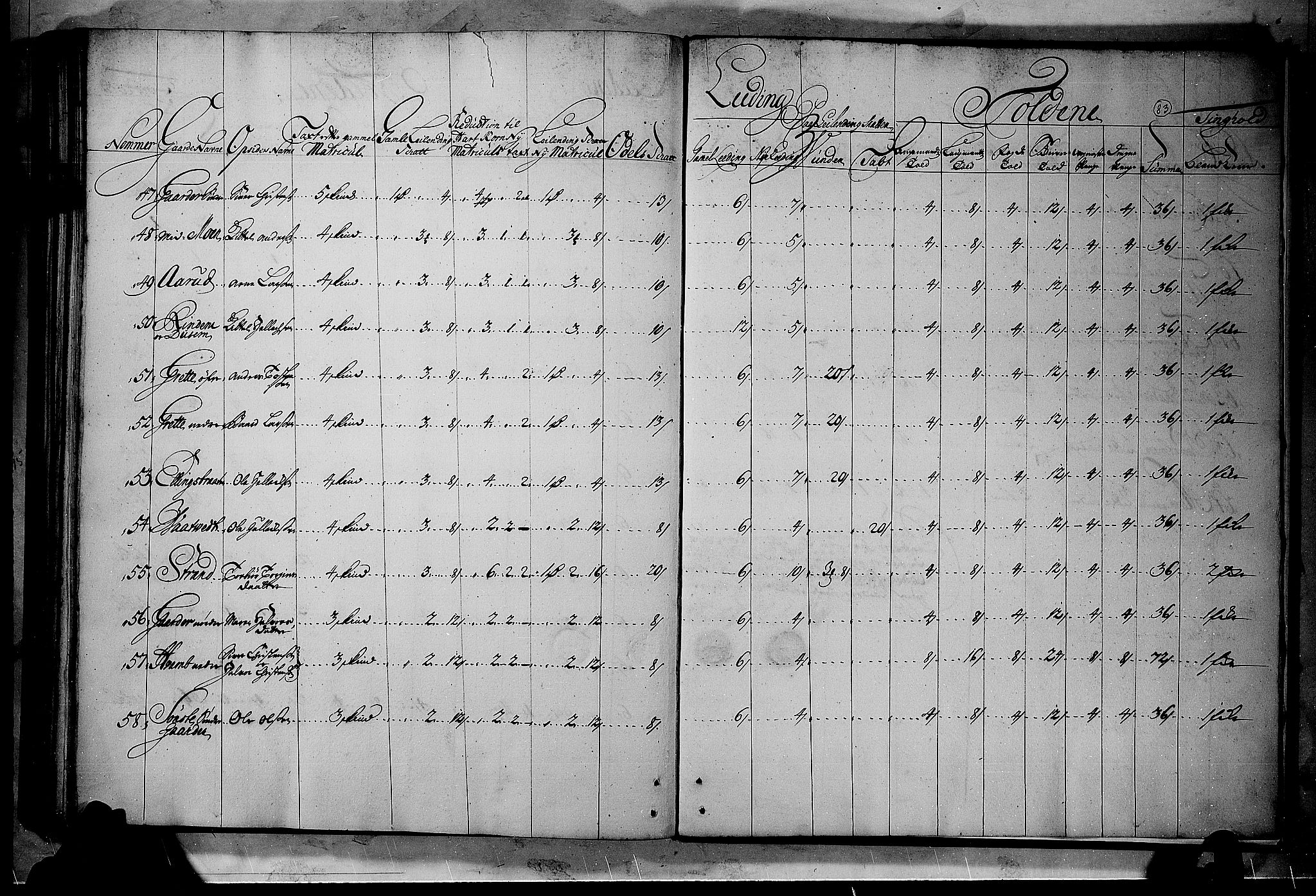 Rentekammeret inntil 1814, Realistisk ordnet avdeling, AV/RA-EA-4070/N/Nb/Nbf/L0114: Numedal og Sandsvær matrikkelprotokoll, 1723, p. 82b-83a