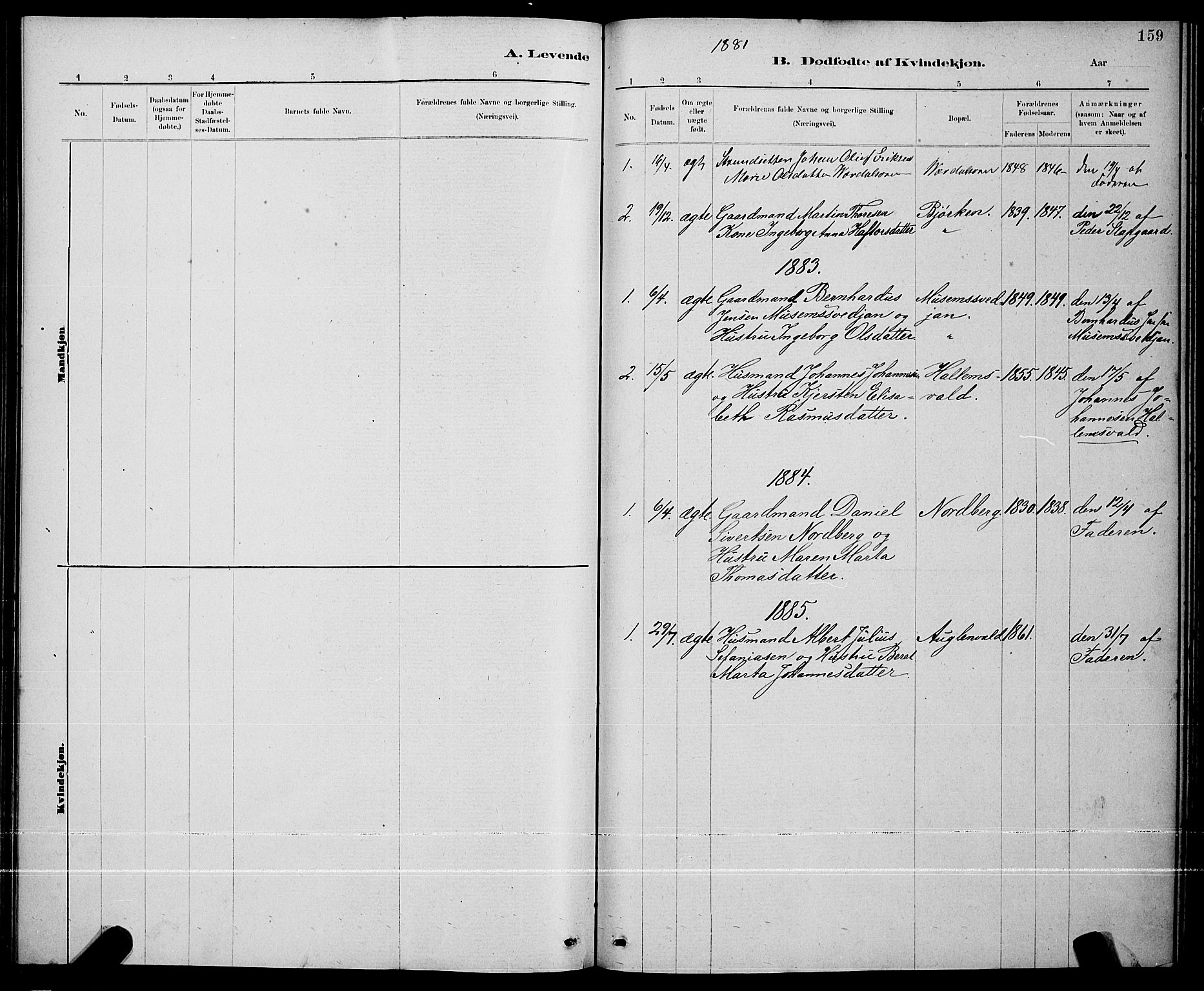 Ministerialprotokoller, klokkerbøker og fødselsregistre - Nord-Trøndelag, SAT/A-1458/723/L0256: Parish register (copy) no. 723C04, 1879-1890, p. 159