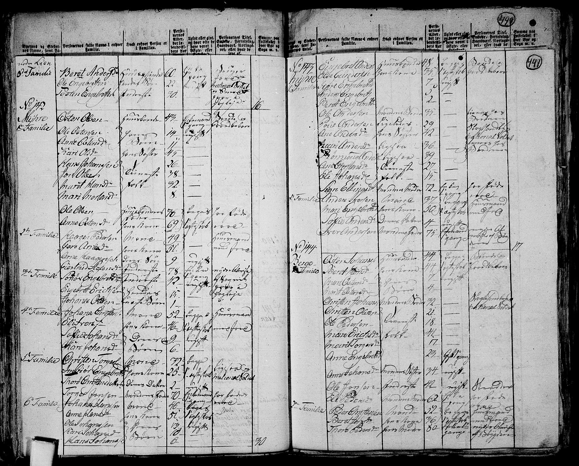 RA, 1801 census for 0520P Ringebu, 1801, p. 440b-441a