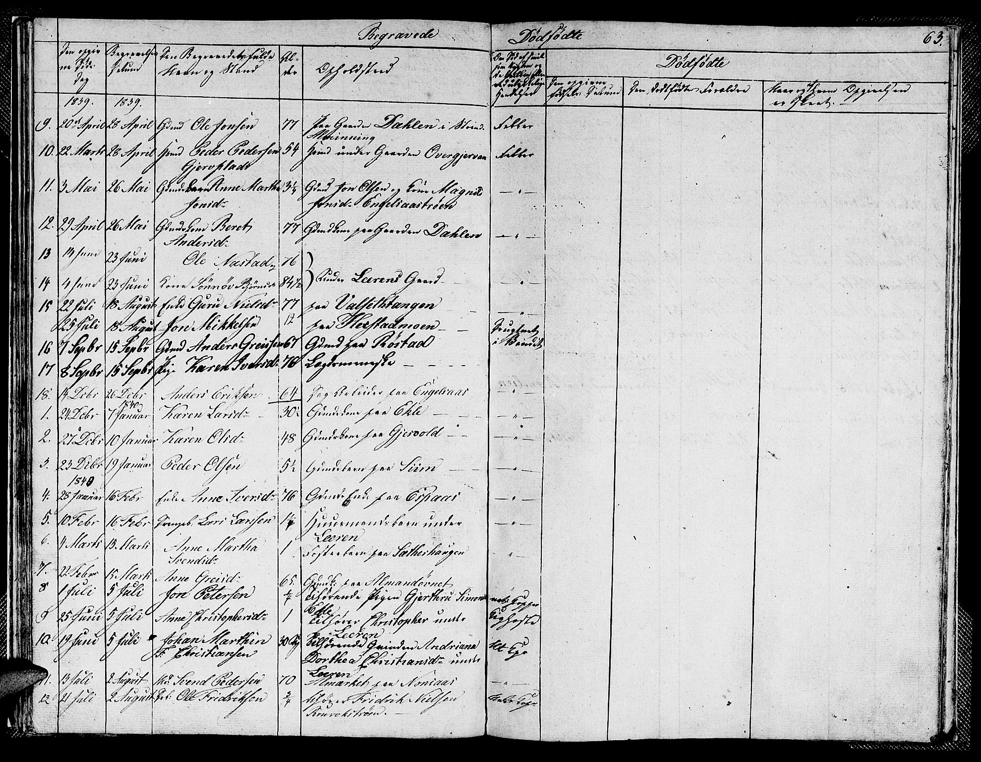 Ministerialprotokoller, klokkerbøker og fødselsregistre - Sør-Trøndelag, SAT/A-1456/608/L0338: Parish register (copy) no. 608C04, 1831-1843, p. 63