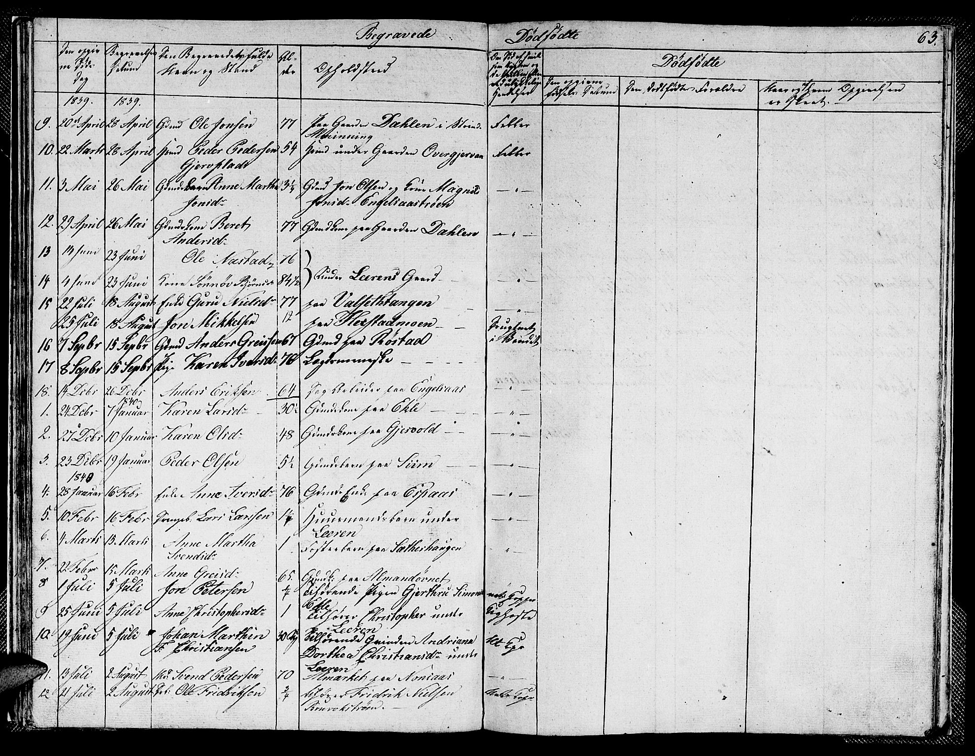 Ministerialprotokoller, klokkerbøker og fødselsregistre - Sør-Trøndelag, AV/SAT-A-1456/608/L0338: Parish register (copy) no. 608C04, 1831-1843, p. 63