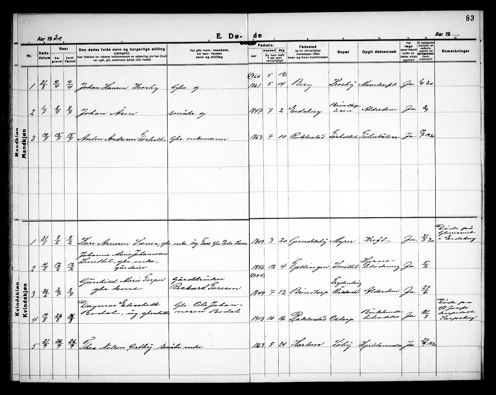 Rakkestad prestekontor Kirkebøker, AV/SAO-A-2008/G/Gc/L0003: Parish register (copy) no. III 3, 1920-1938, p. 83