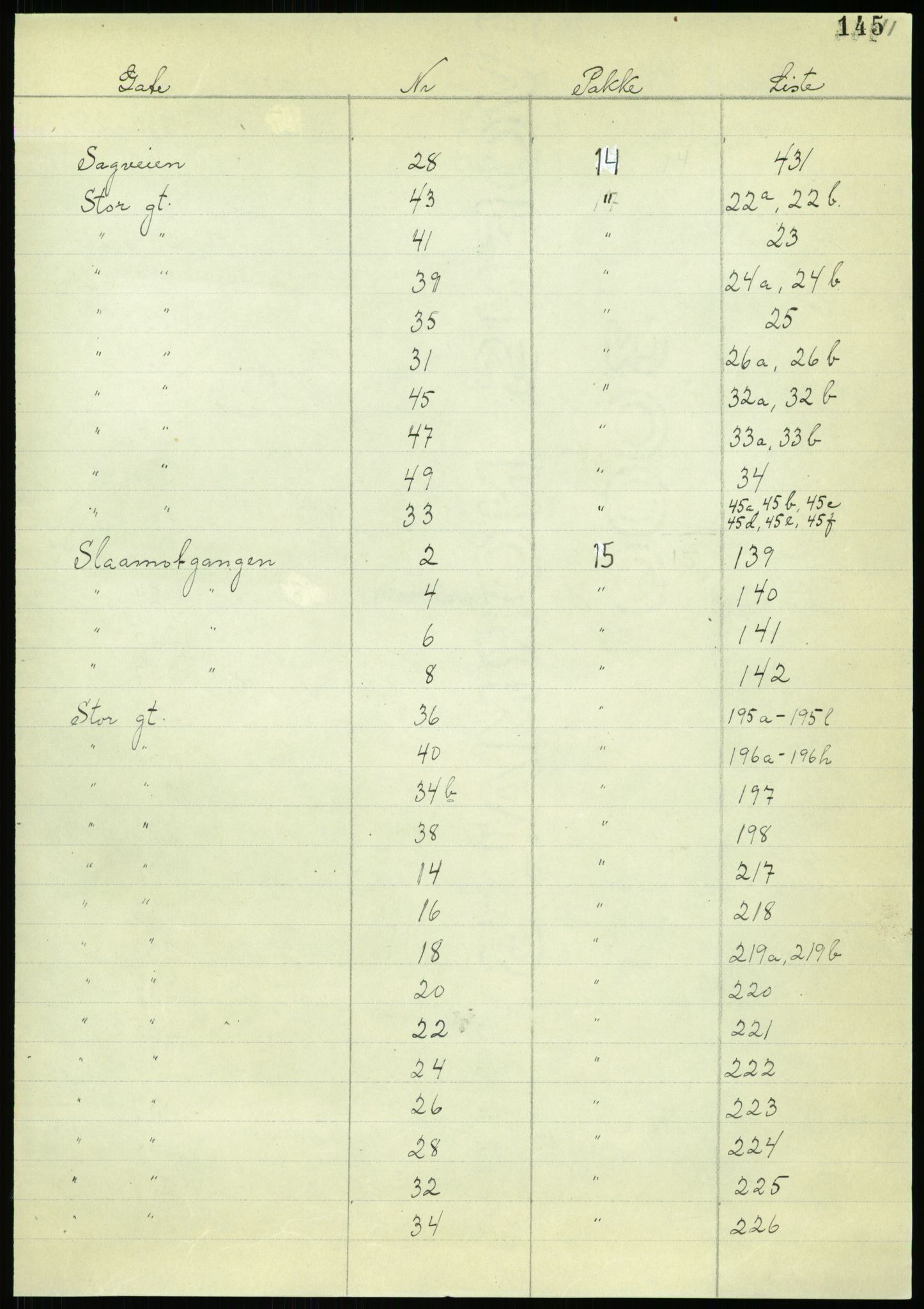 RA, 1885 census for 0301 Kristiania, 1885, p. 147