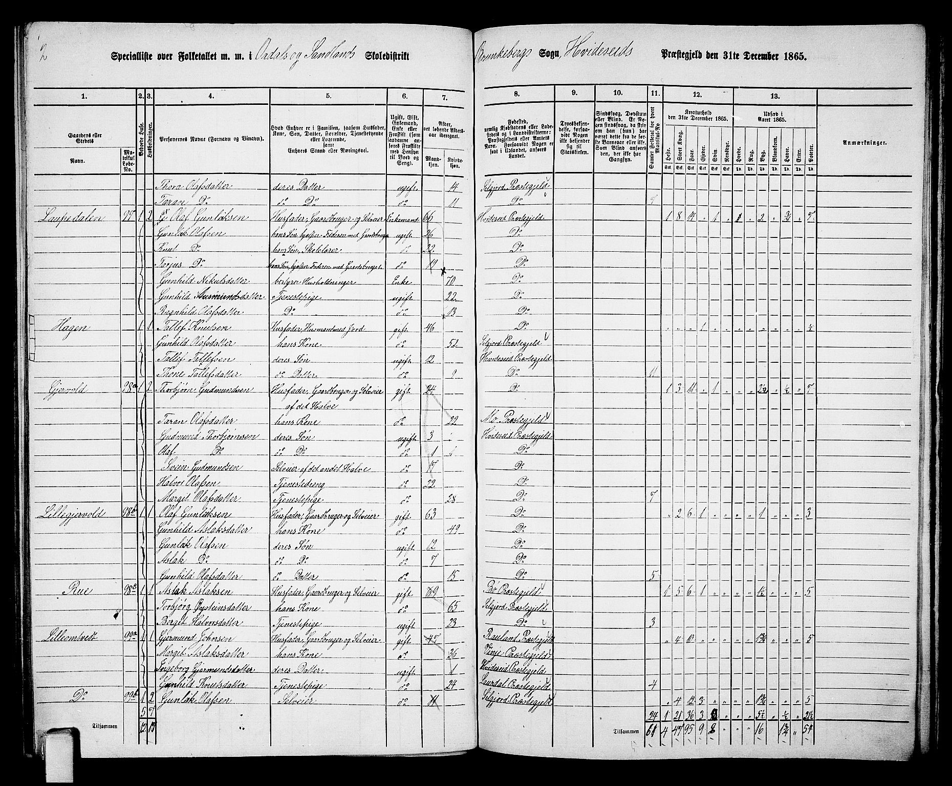 RA, 1865 census for Kviteseid, 1865, p. 107