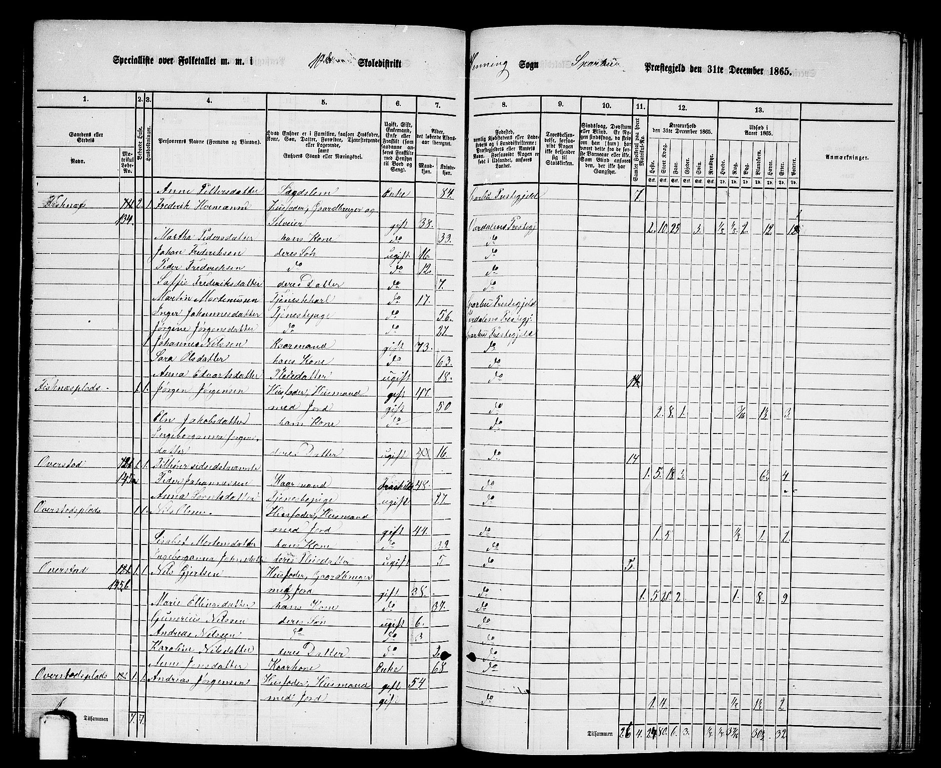 RA, 1865 census for Sparbu, 1865, p. 141