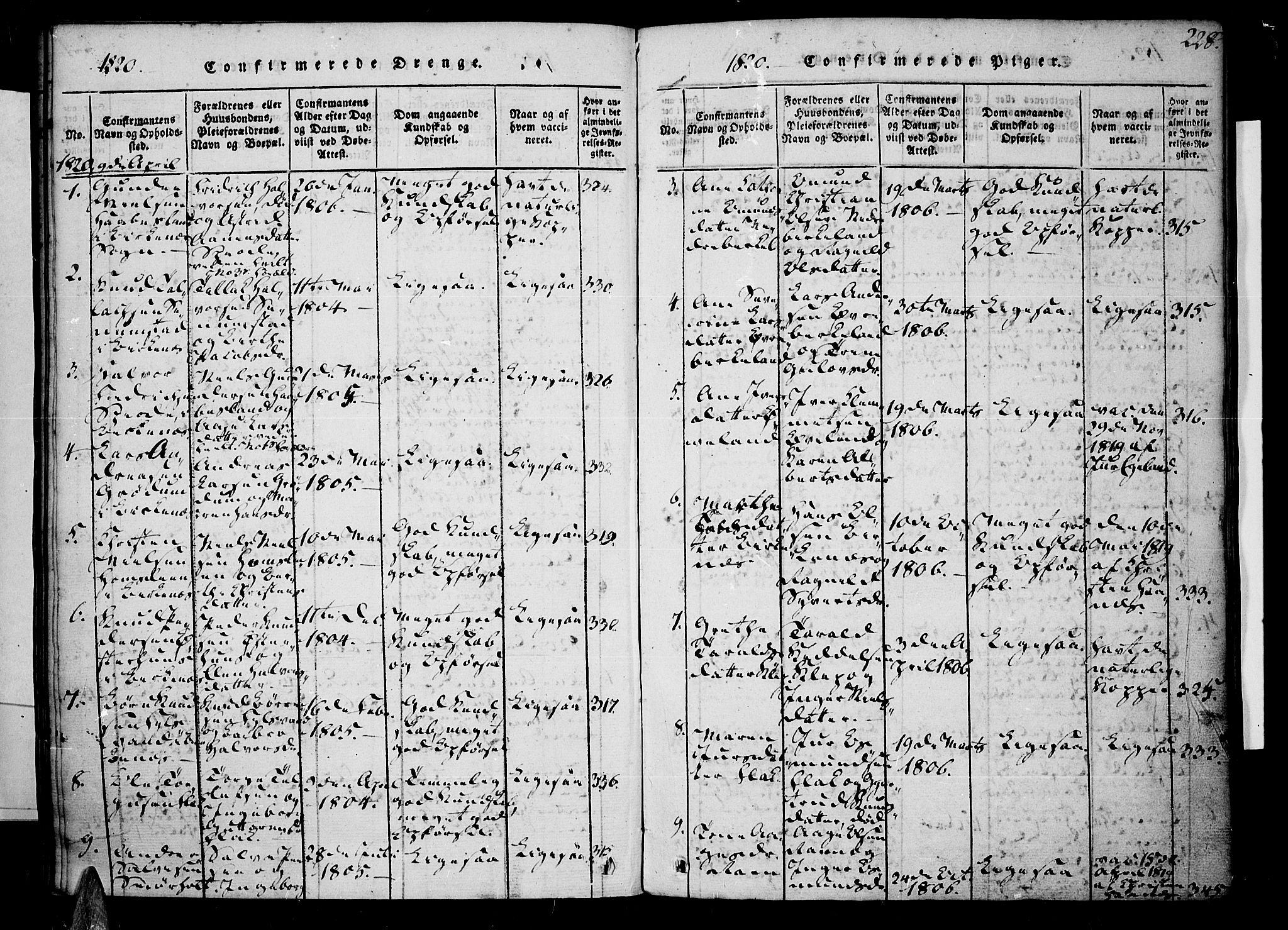 Tveit sokneprestkontor, AV/SAK-1111-0043/F/Fa/L0002: Parish register (official) no. A 2, 1820-1830, p. 228