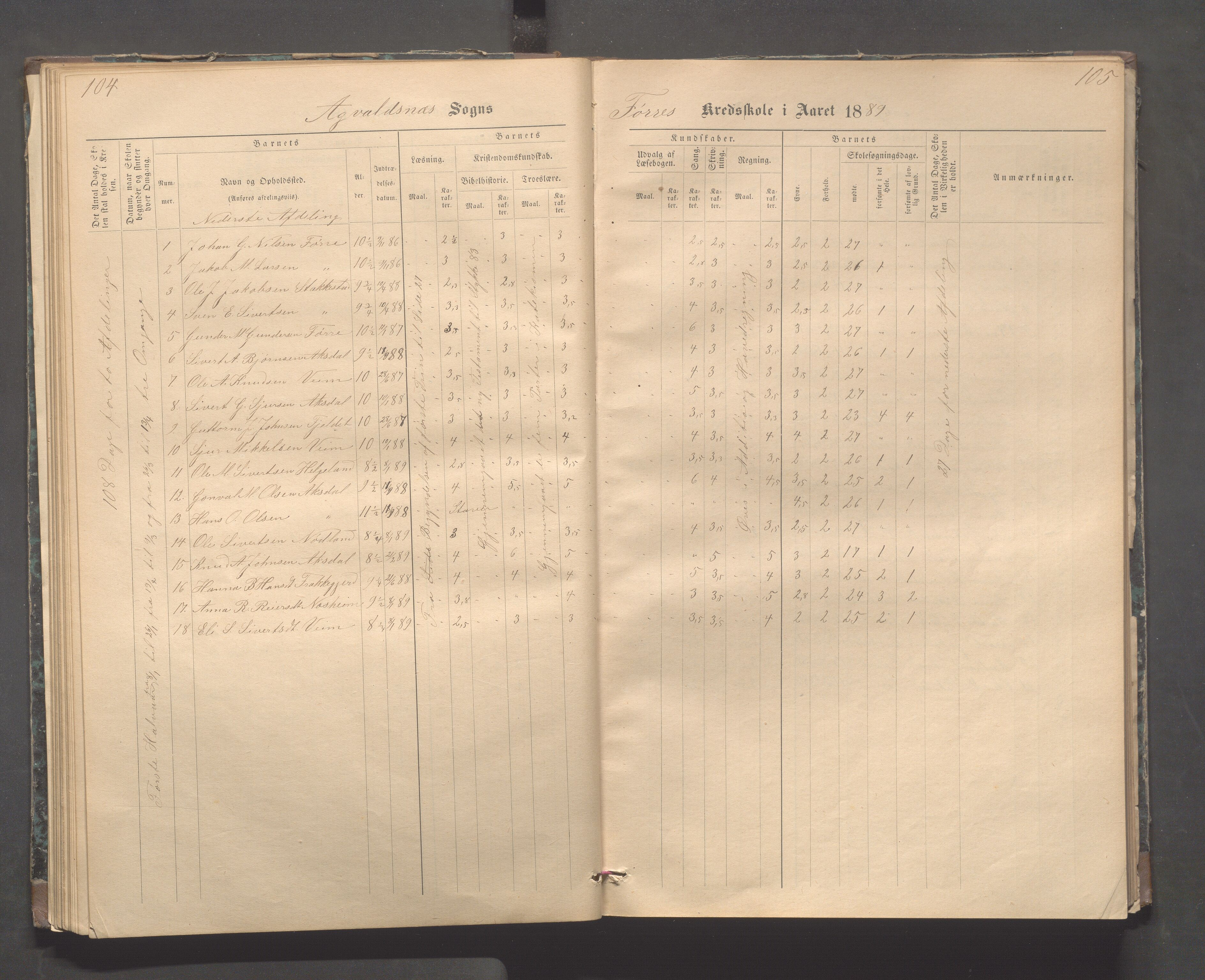 Avaldsnes kommune - Stegaberg skole, IKAR/K-101715/H/L0001: Skoleprotokoll - Førre, Stegeberg, 1878-1905, p. 104-105