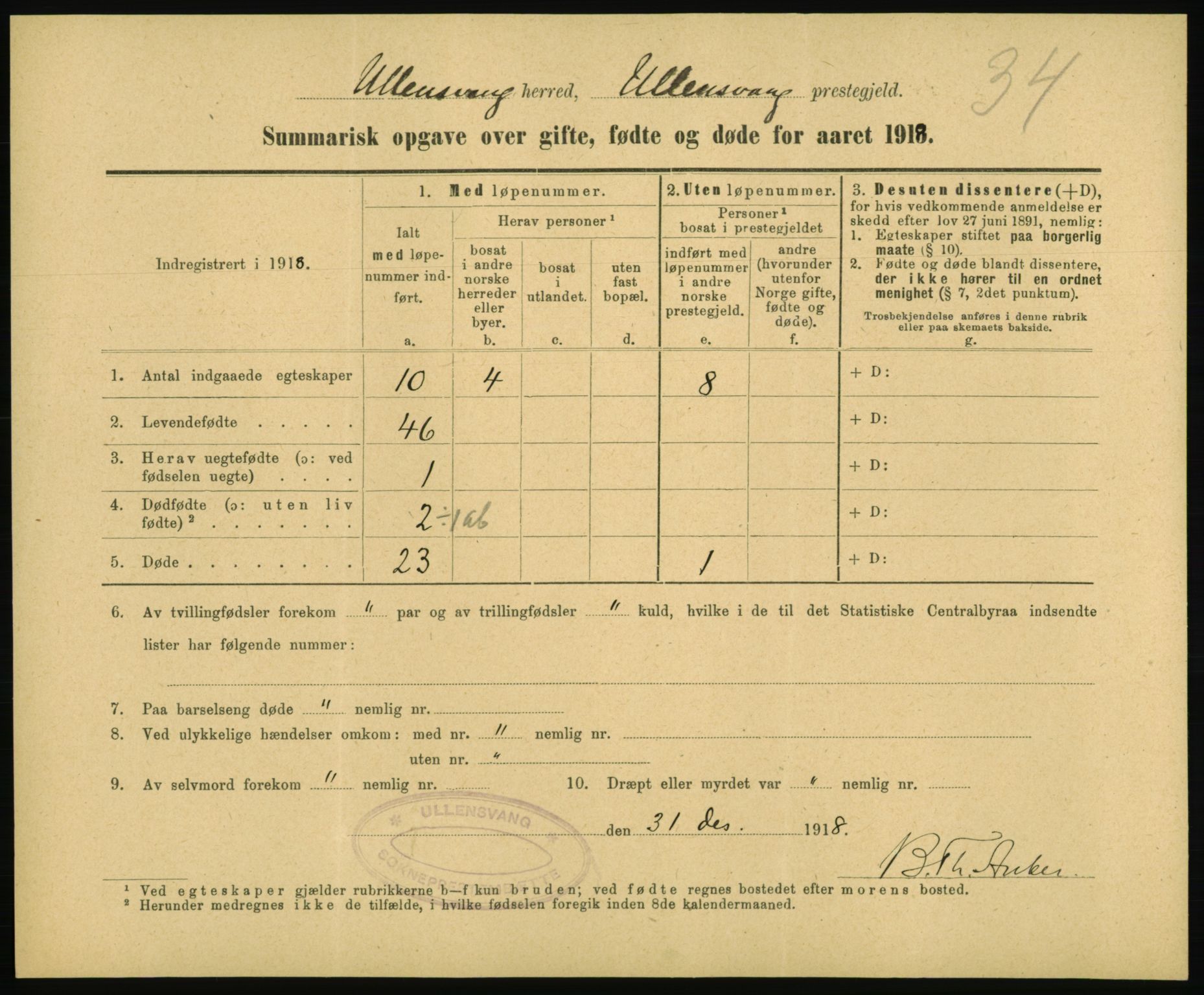 Statistisk sentralbyrå, Sosiodemografiske emner, Befolkning, RA/S-2228/D/Df/Dfb/Dfbh/L0059: Summariske oppgaver over gifte, fødte og døde for hele landet., 1918, p. 979