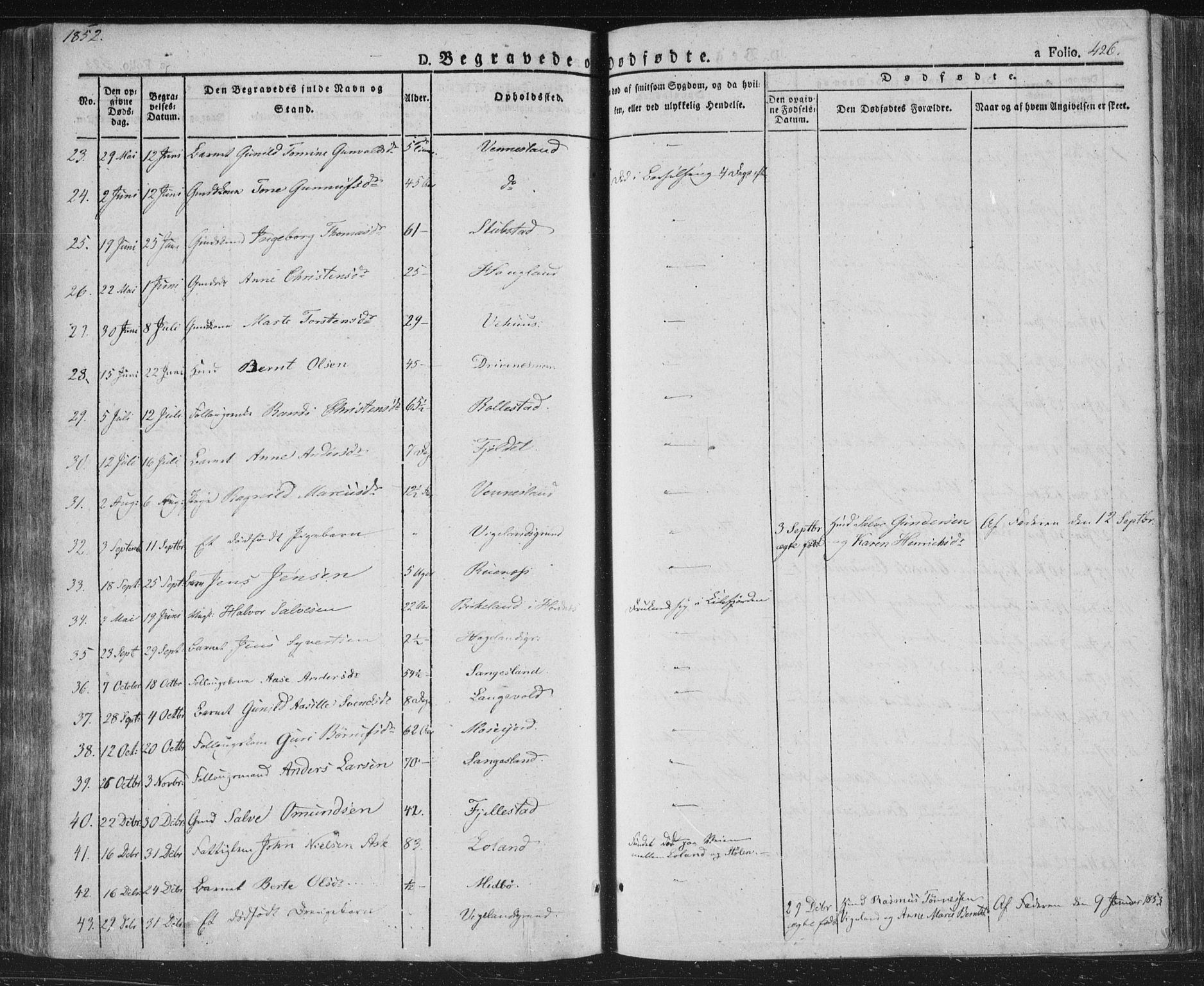 Vennesla sokneprestkontor, AV/SAK-1111-0045/Fa/Fac/L0004: Parish register (official) no. A 4, 1834-1855, p. 426