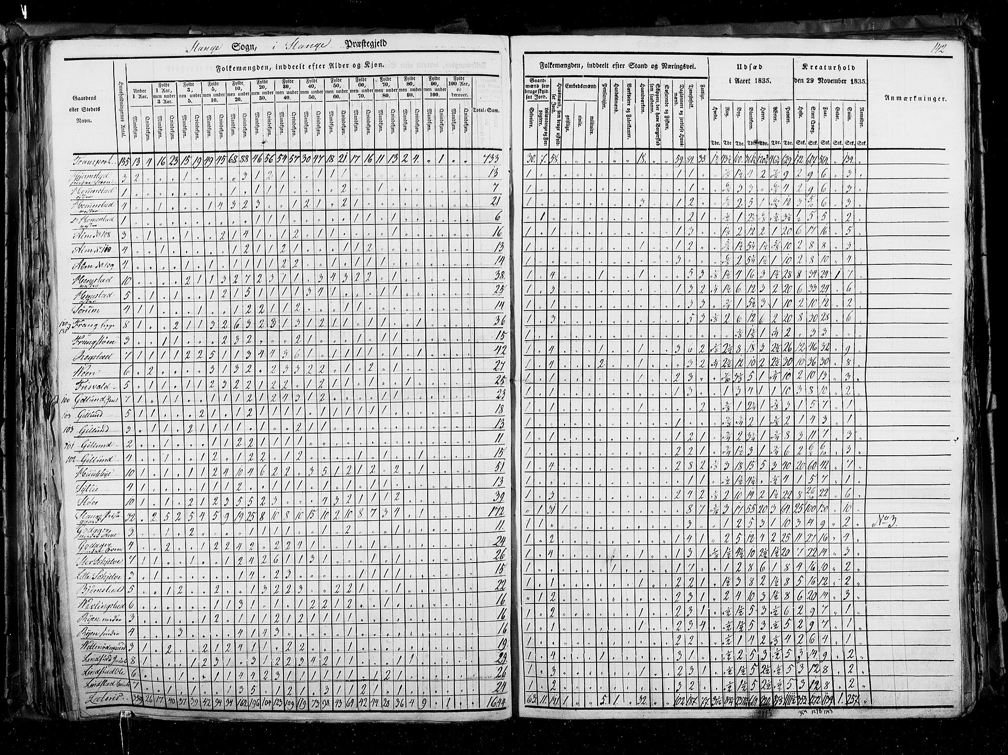 RA, Census 1835, vol. 3: Hedemarken amt og Kristians amt, 1835, p. 142