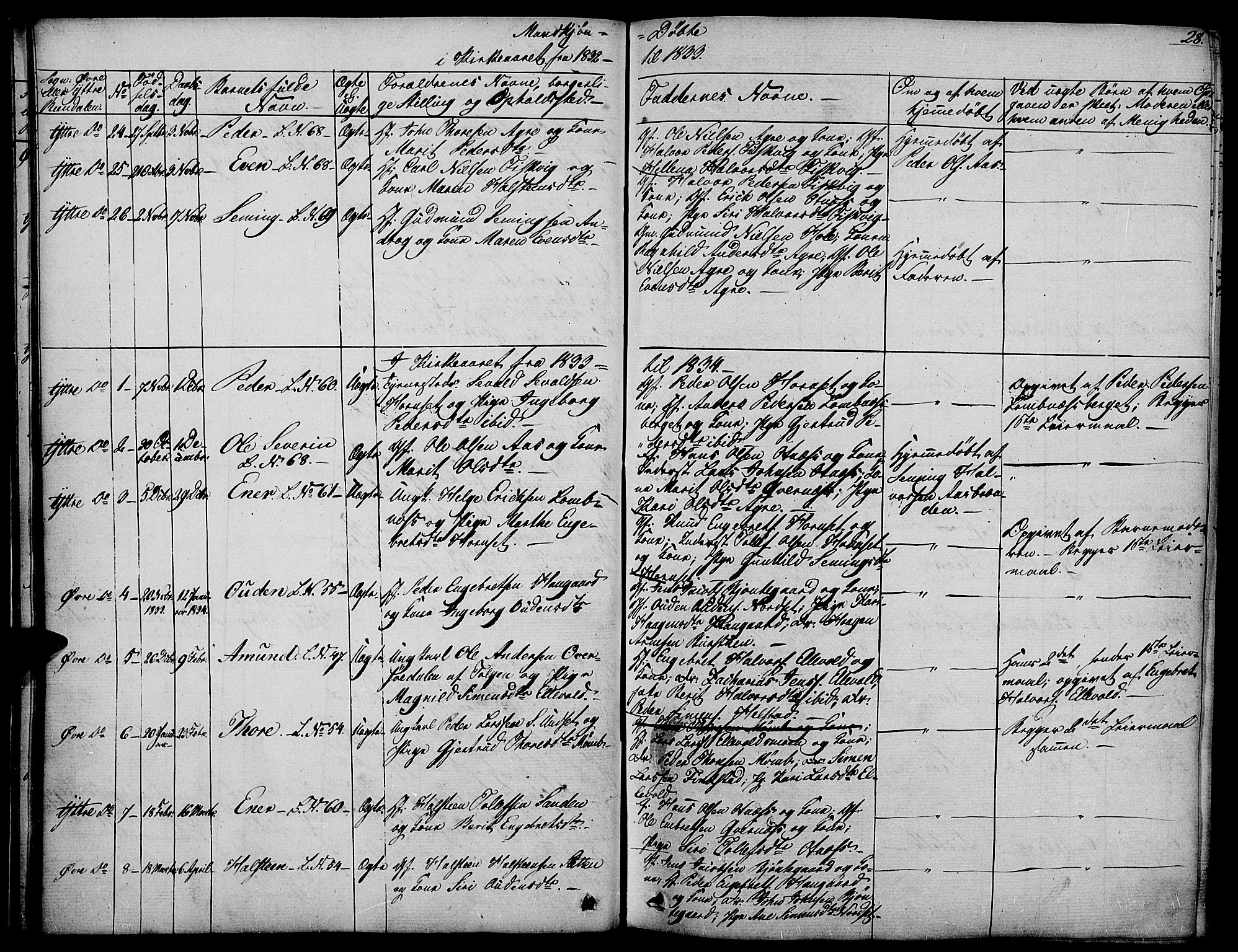 Rendalen prestekontor, SAH/PREST-054/H/Ha/Haa/L0004: Parish register (official) no. 4, 1829-1852, p. 28