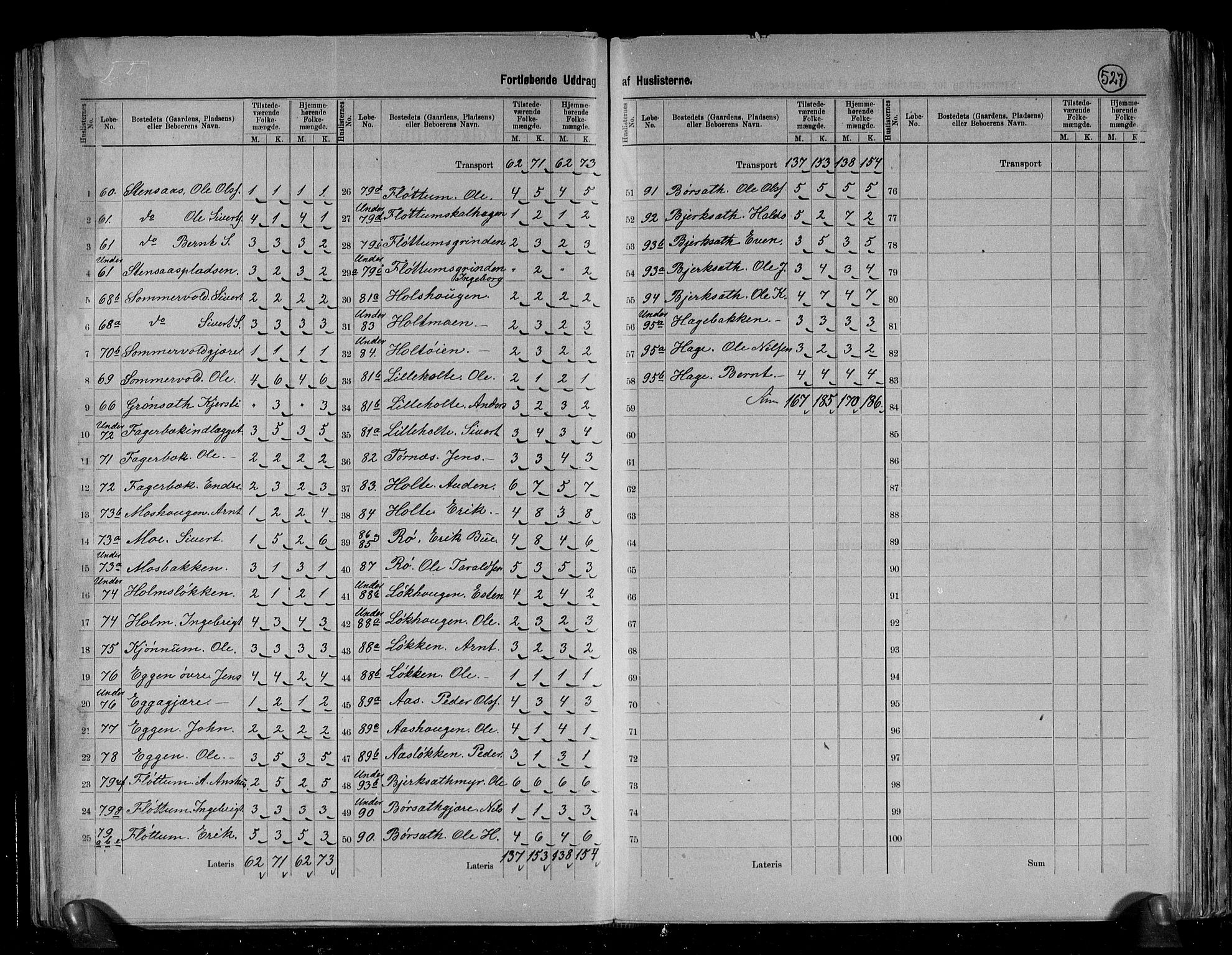 RA, 1891 census for 1649 Soknedal, 1891, p. 10