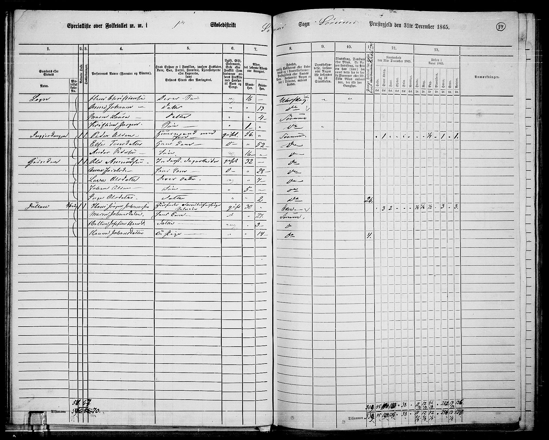 RA, 1865 census for Sørum, 1865, p. 35