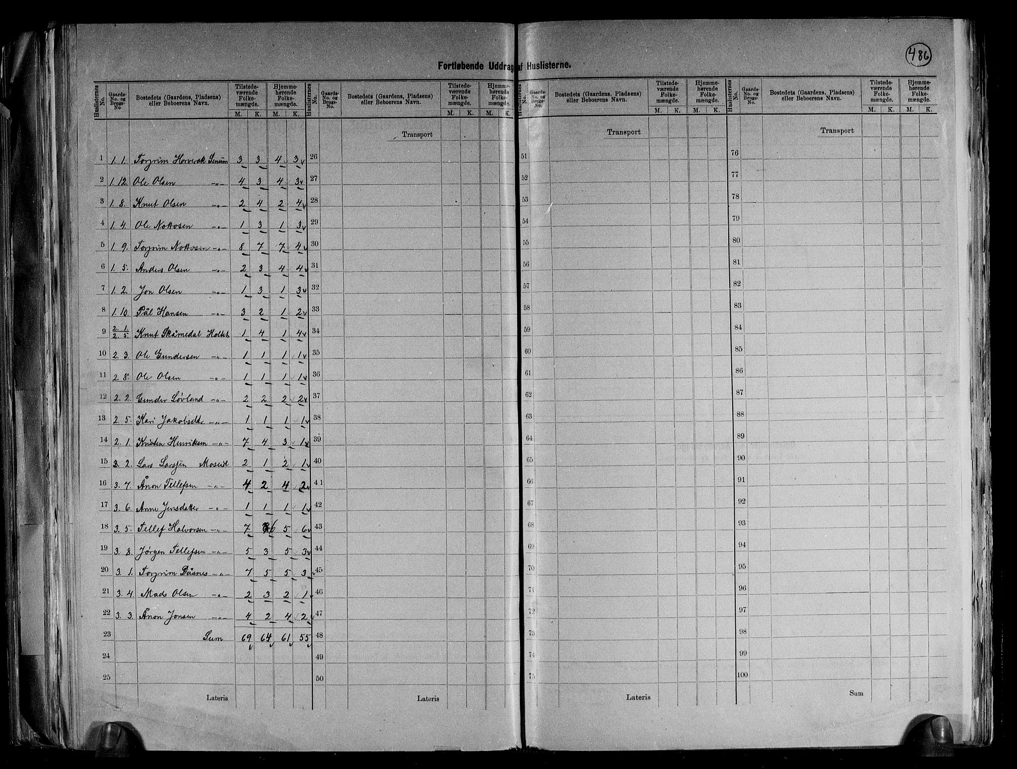 RA, 1891 census for 0936 Hornnes, 1891, p. 13