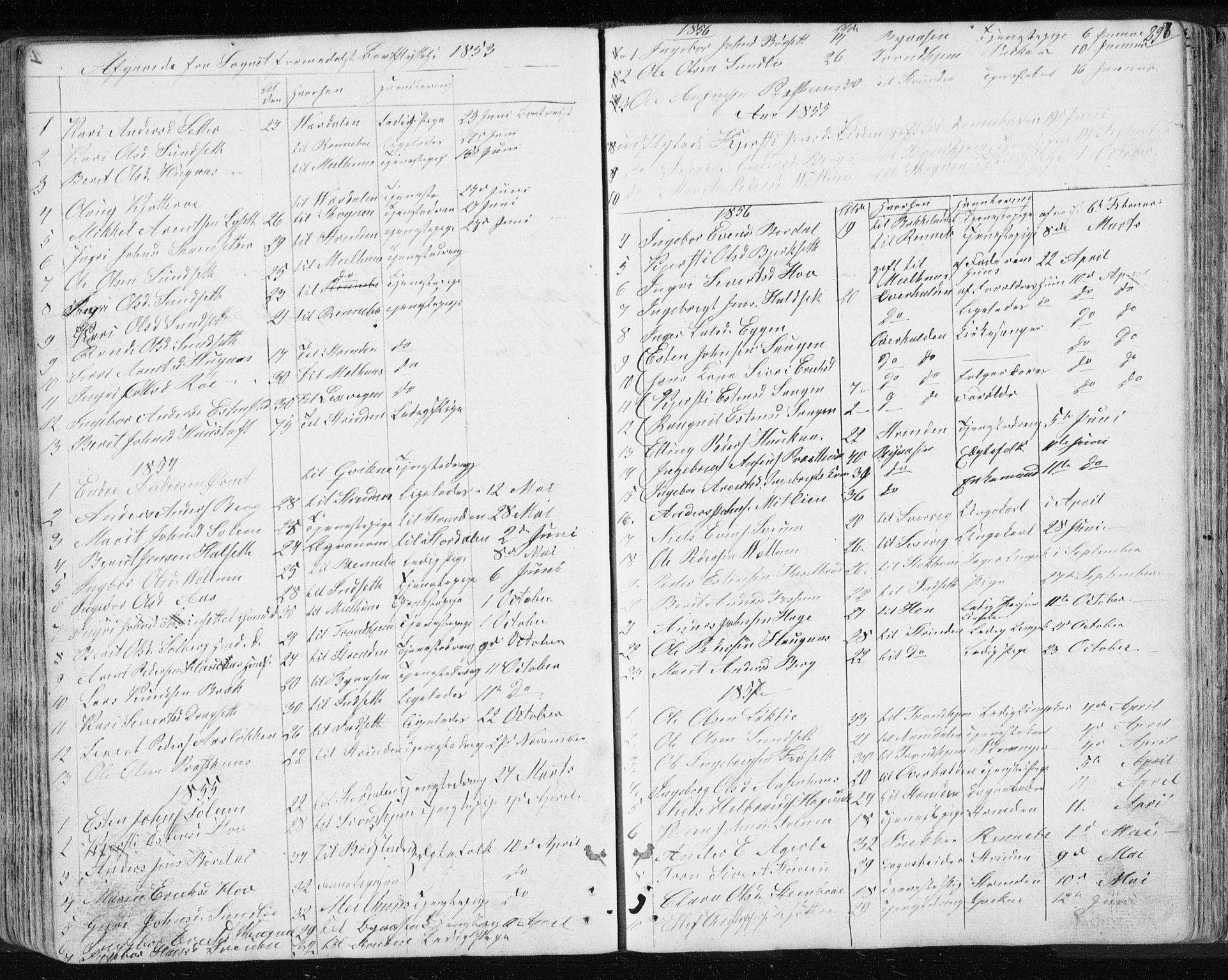 Ministerialprotokoller, klokkerbøker og fødselsregistre - Sør-Trøndelag, SAT/A-1456/689/L1043: Parish register (copy) no. 689C02, 1816-1892, p. 294
