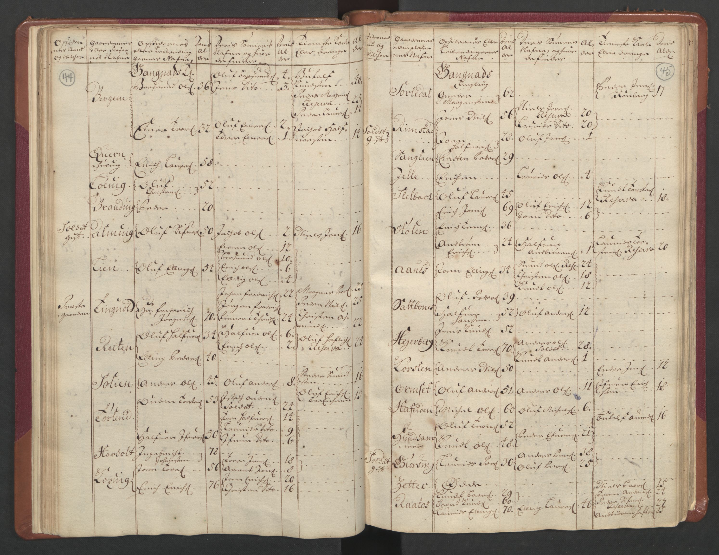 RA, Census (manntall) 1701, no. 11: Nordmøre fogderi and Romsdal fogderi, 1701, p. 44-45