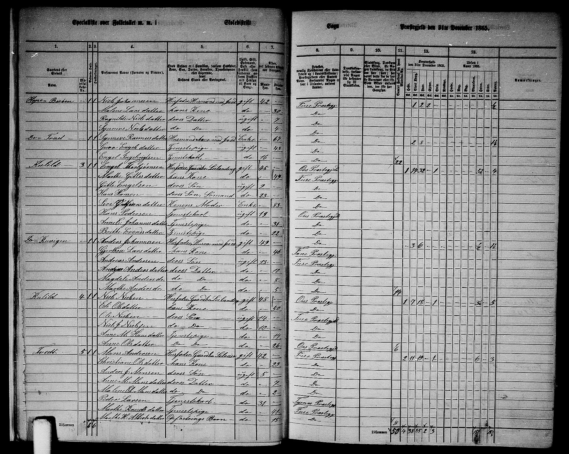 RA, 1865 census for Fusa, 1865, p. 12