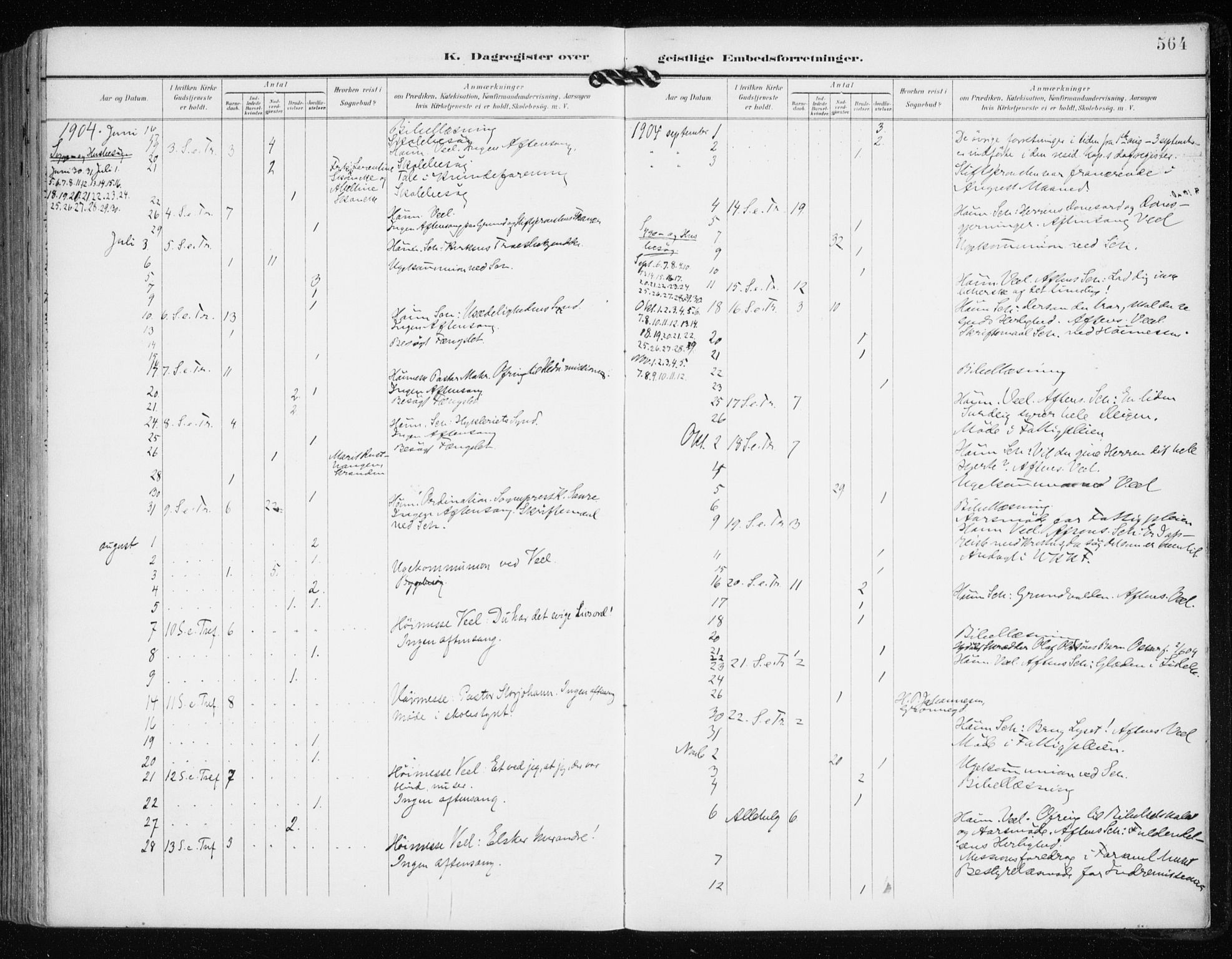 Tromsø sokneprestkontor/stiftsprosti/domprosti, AV/SATØ-S-1343/G/Ga/L0016kirke: Parish register (official) no. 16, 1899-1906, p. 564