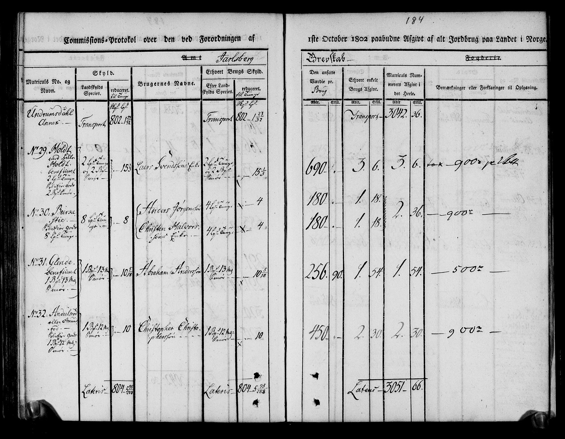 Rentekammeret inntil 1814, Realistisk ordnet avdeling, RA/EA-4070/N/Ne/Nea/L0174: Jarlsberg grevskap. Kommisjonsprotokoll for grevskapets nordre distrikt - Lardal, Hof, Sande, Skoger, Botne og Våle prestegjeld, 1803, p. 196