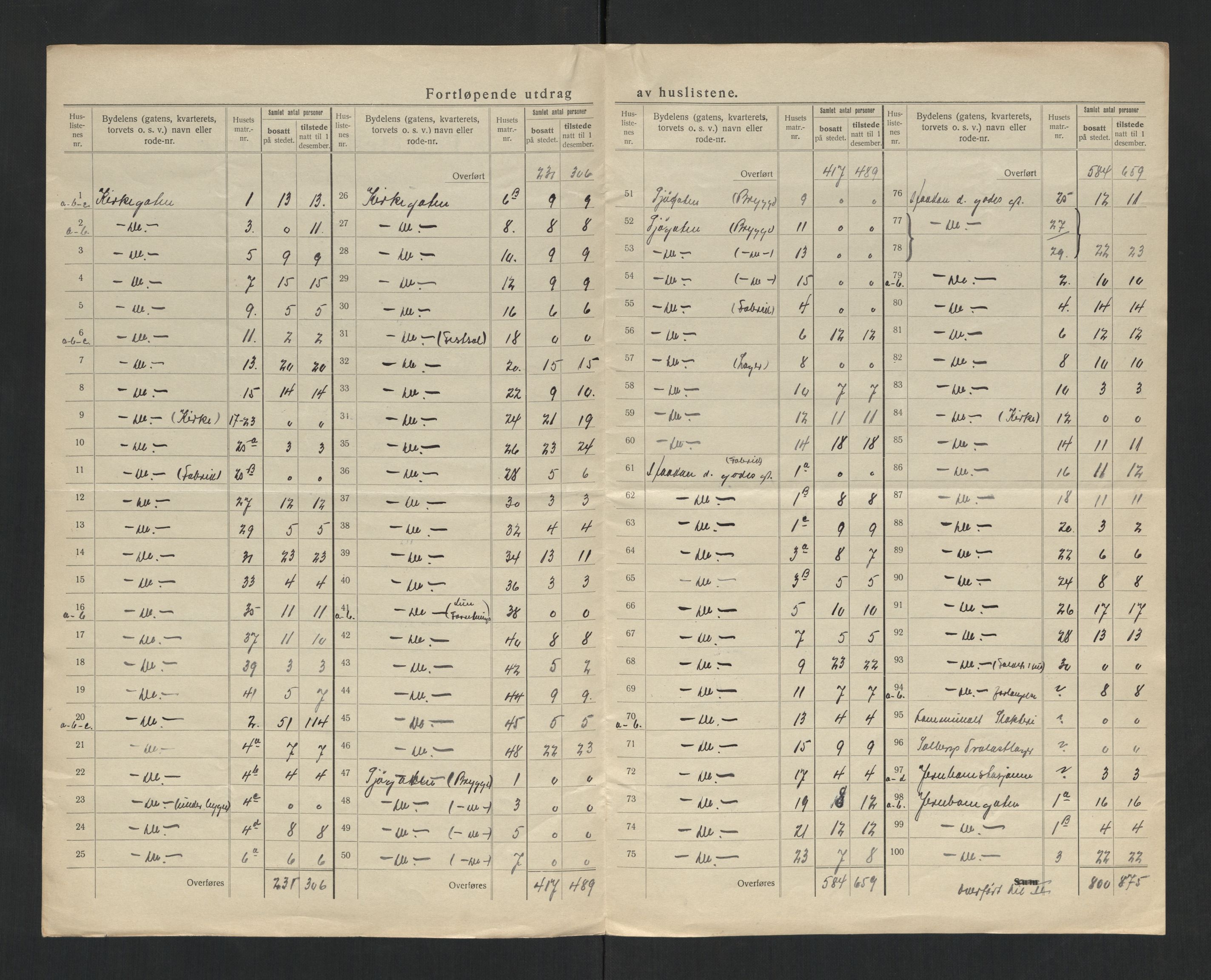 SAT, 1920 census for Levanger town, 1920, p. 11