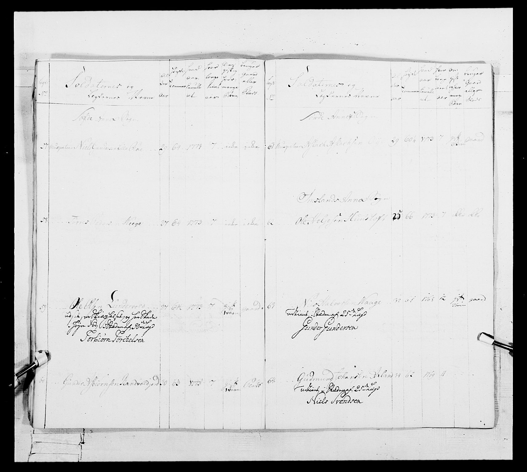 Generalitets- og kommissariatskollegiet, Det kongelige norske kommissariatskollegium, RA/EA-5420/E/Eh/L0106: 2. Vesterlenske nasjonale infanteriregiment, 1774-1780, p. 526