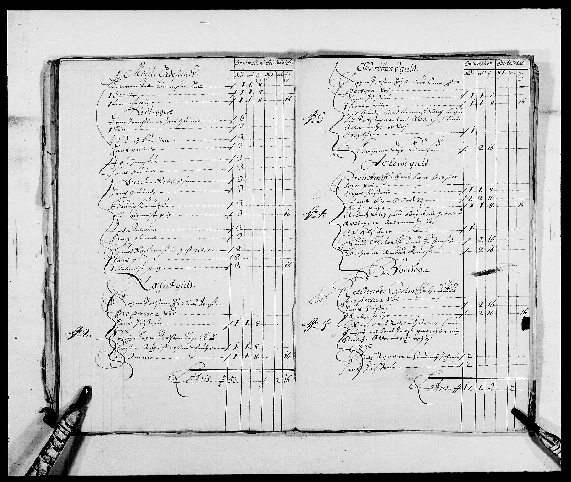 Rentekammeret inntil 1814, Reviderte regnskaper, Fogderegnskap, RA/EA-4092/R55/L3648: Fogderegnskap Romsdal, 1687-1689, p. 95