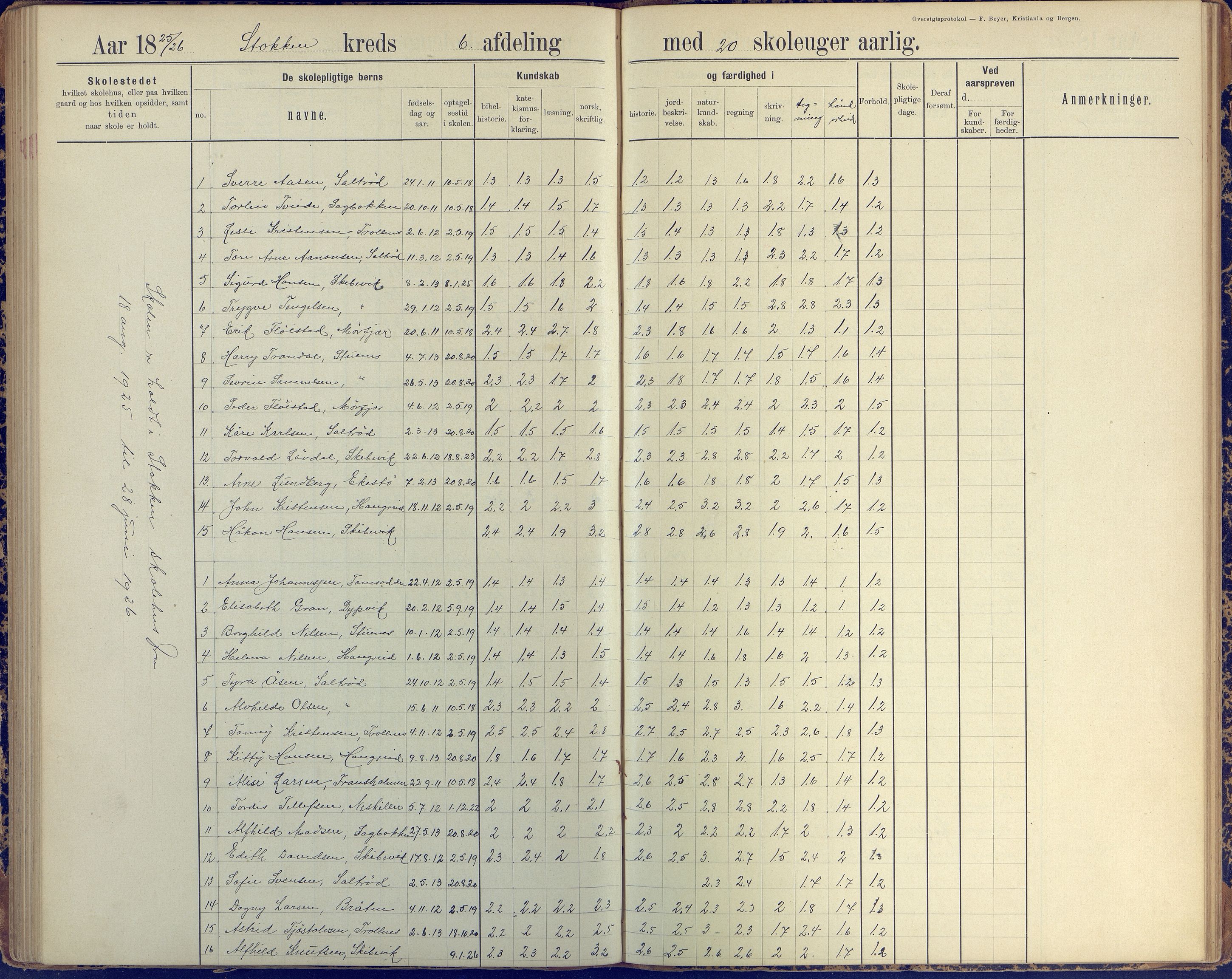 Stokken kommune, AAKS/KA0917-PK/04/04c/L0010: Skoleprotokoll  øverste  avd., 1891-1938