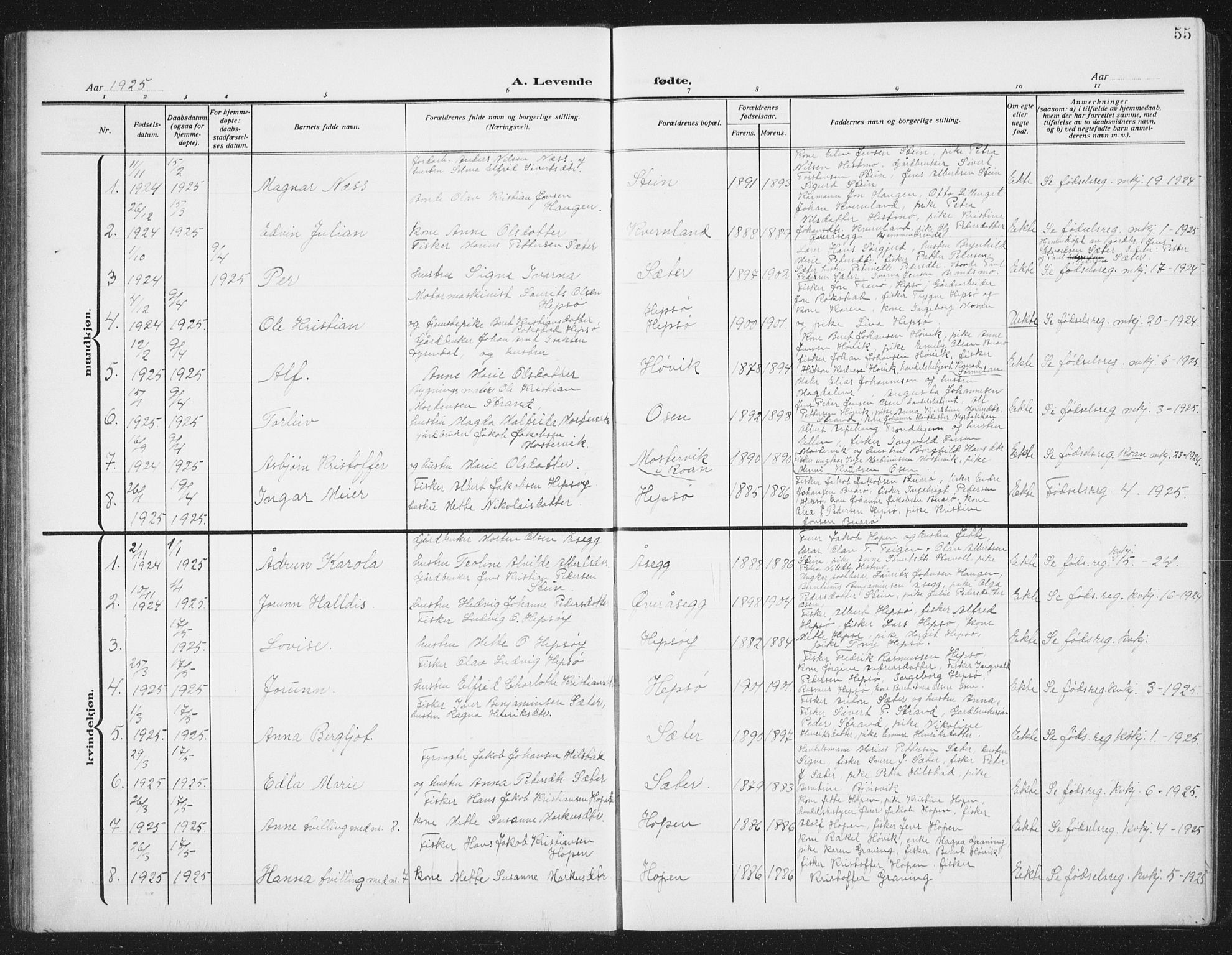Ministerialprotokoller, klokkerbøker og fødselsregistre - Sør-Trøndelag, SAT/A-1456/658/L0727: Parish register (copy) no. 658C03, 1909-1935, p. 55