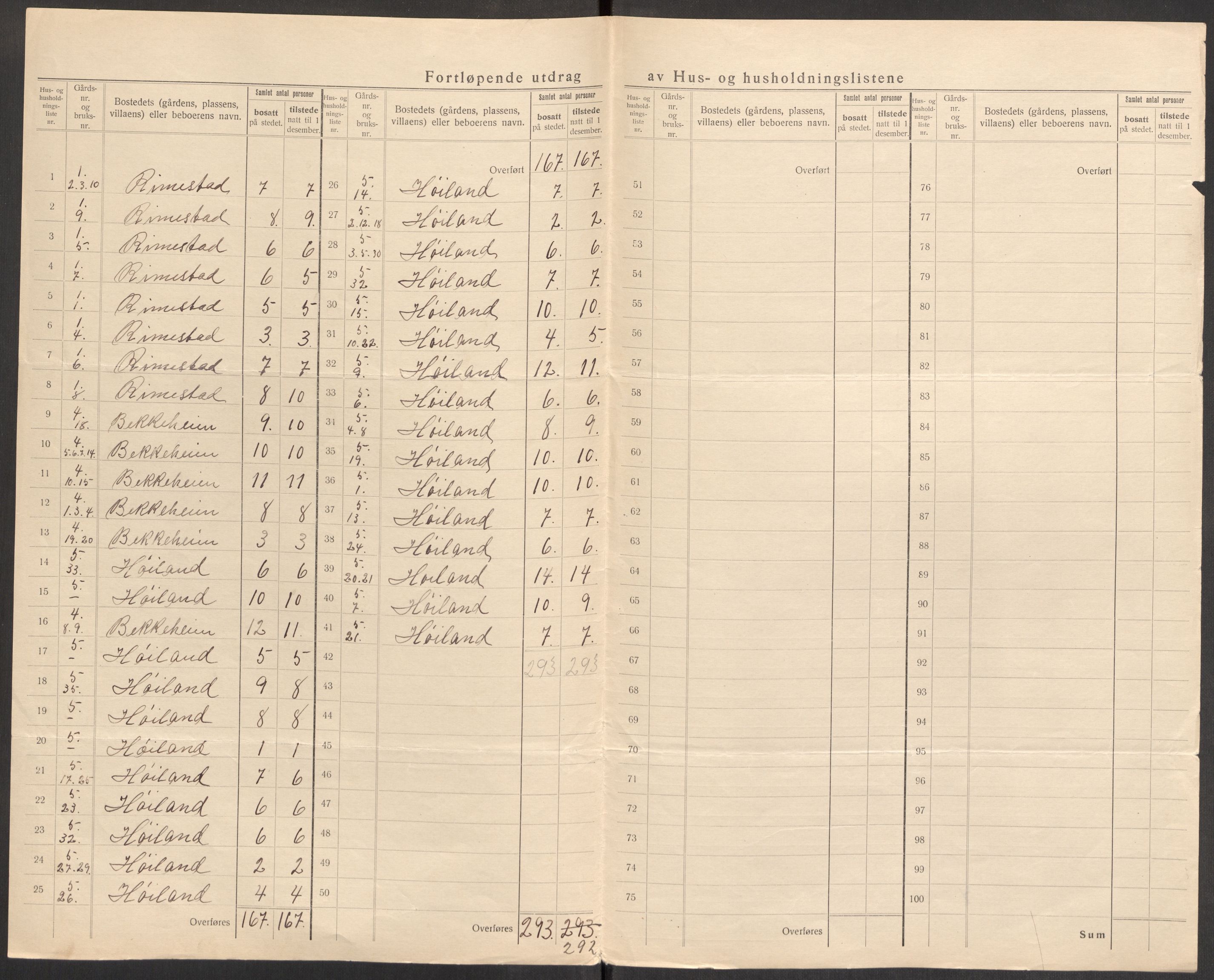 SAST, 1920 census for Nærbø, 1920, p. 8