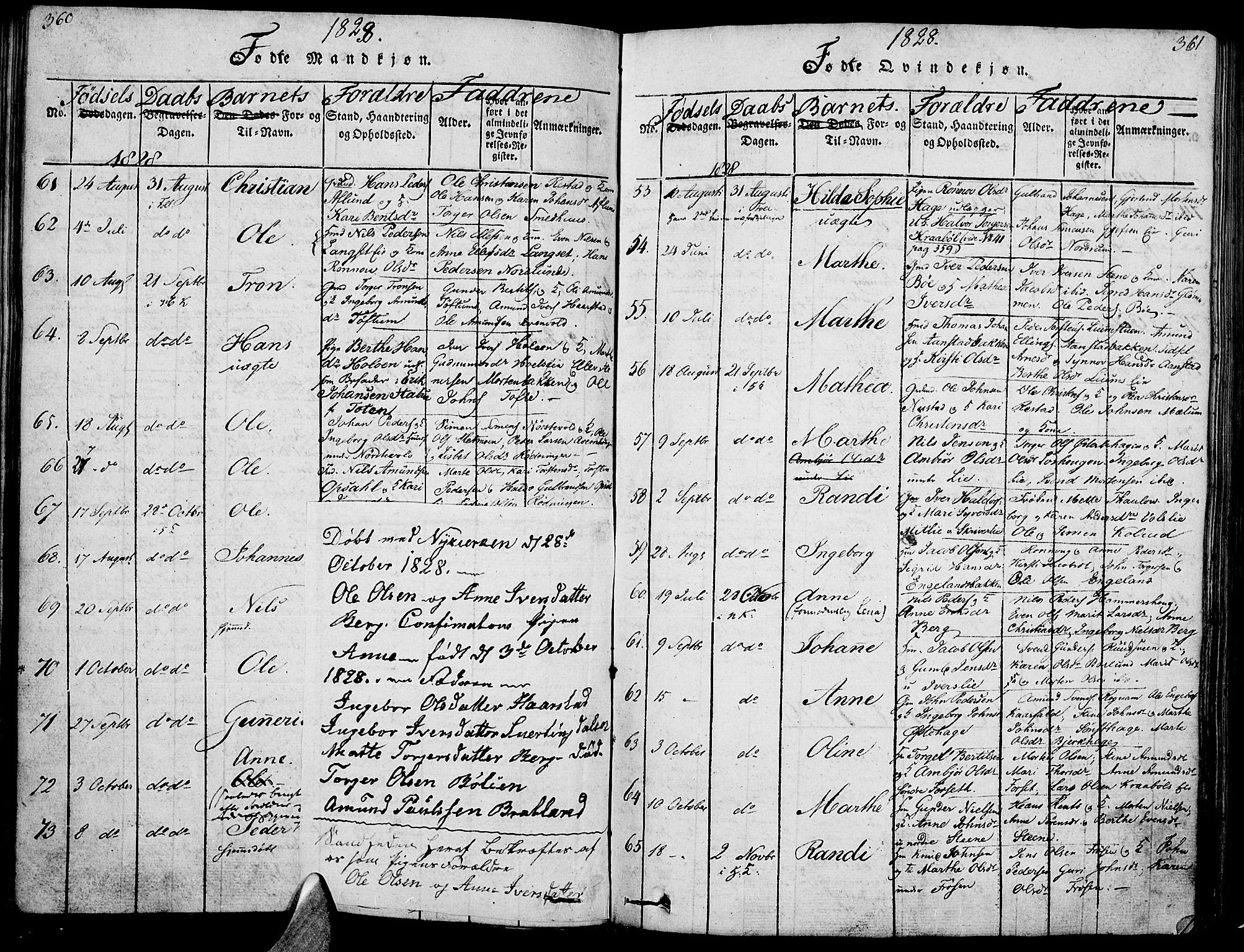 Gausdal prestekontor, SAH/PREST-090/H/Ha/Haa/L0005: Parish register (official) no. 5, 1817-1829, p. 360-361