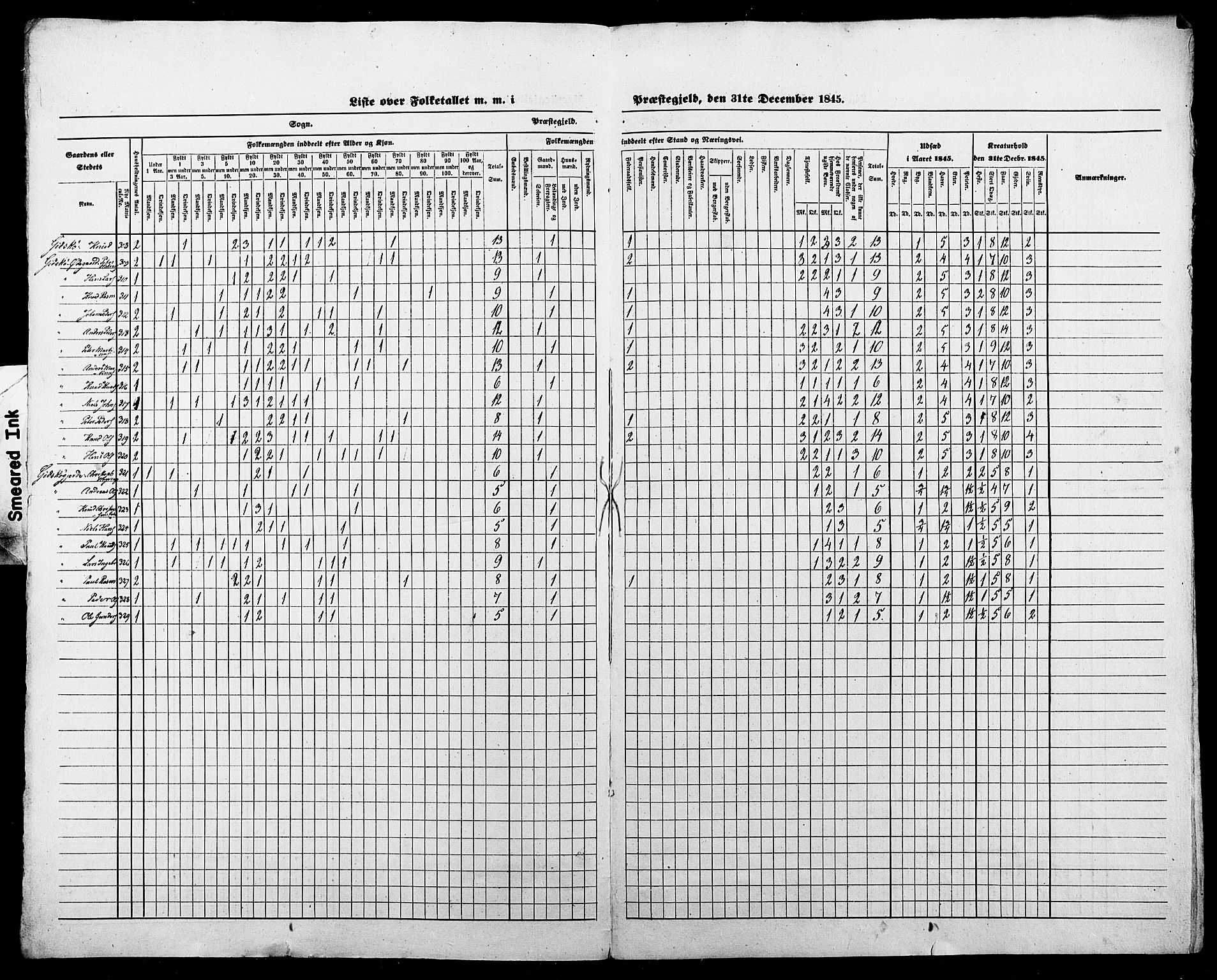 SAT, Census 1845 for Borgund, 1845, p. 27