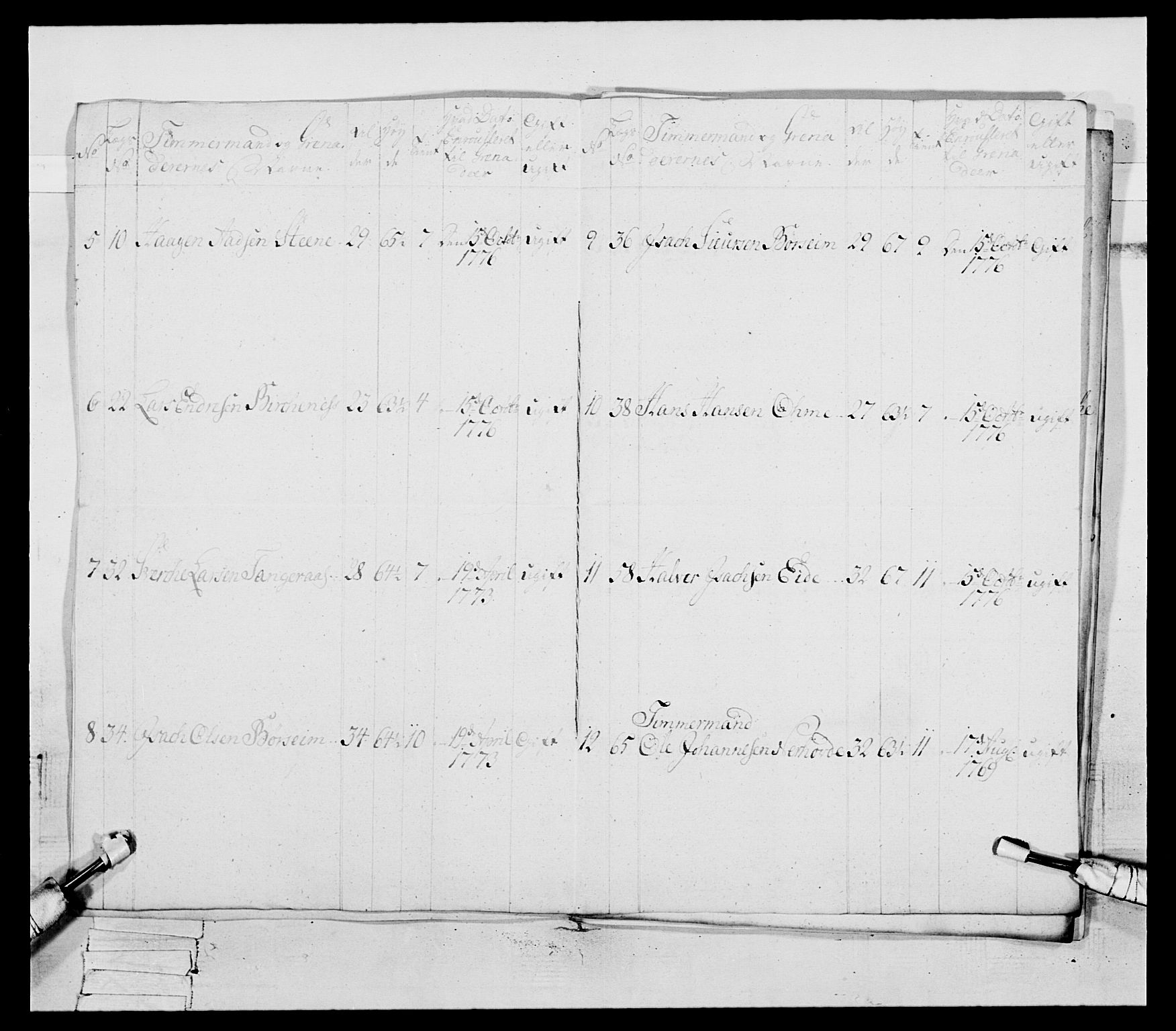 Generalitets- og kommissariatskollegiet, Det kongelige norske kommissariatskollegium, RA/EA-5420/E/Eh/L0094: 2. Bergenhusiske nasjonale infanteriregiment, 1776-1779, p. 287