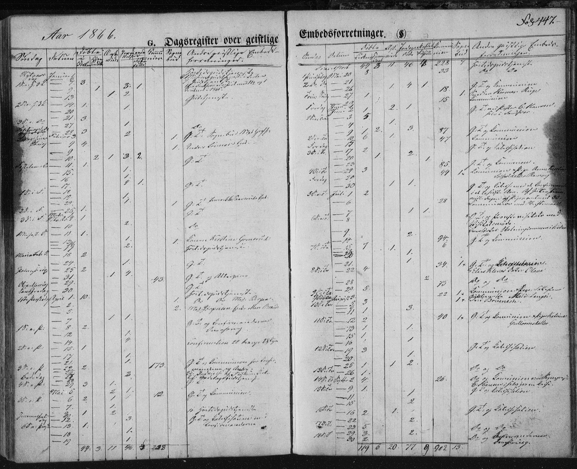 Kongsberg kirkebøker, SAKO/A-22/F/Fa/L0010: Parish register (official) no. I 10, 1859-1875, p. 447
