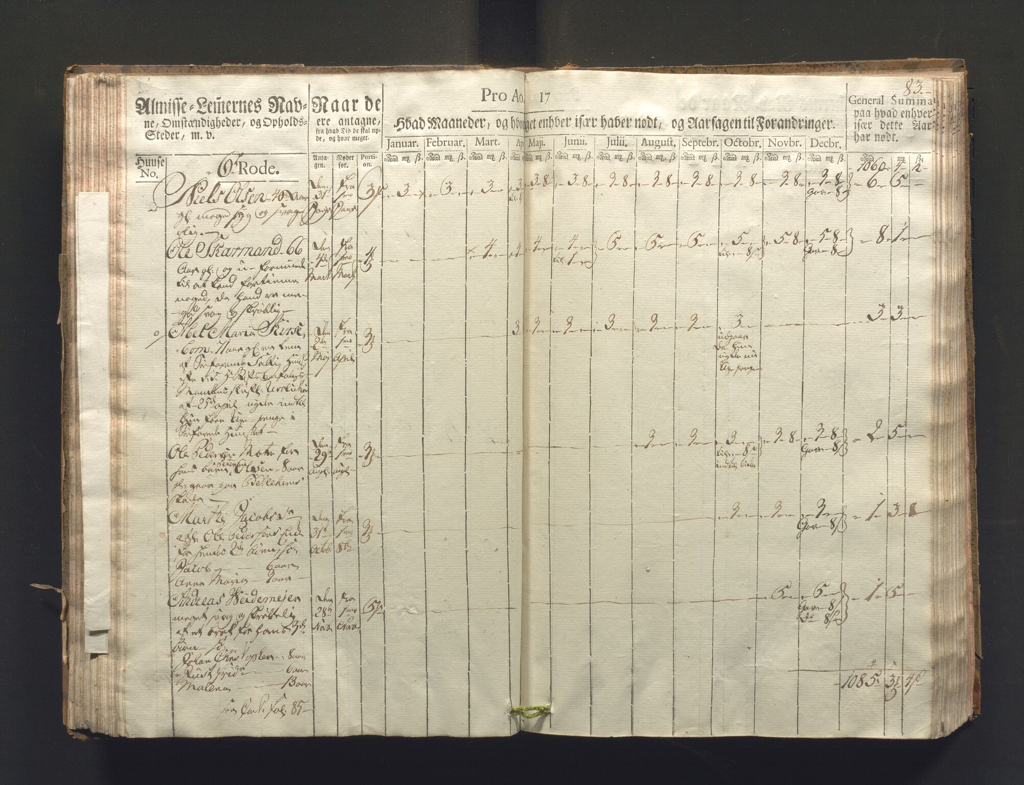 Overfattigkommisjonen i Bergen, AV/SAB-A-89001/F/L0006: Utdelingsbok for fattige i Nykirkesoknet, 1781-1785, p. 82b-83a