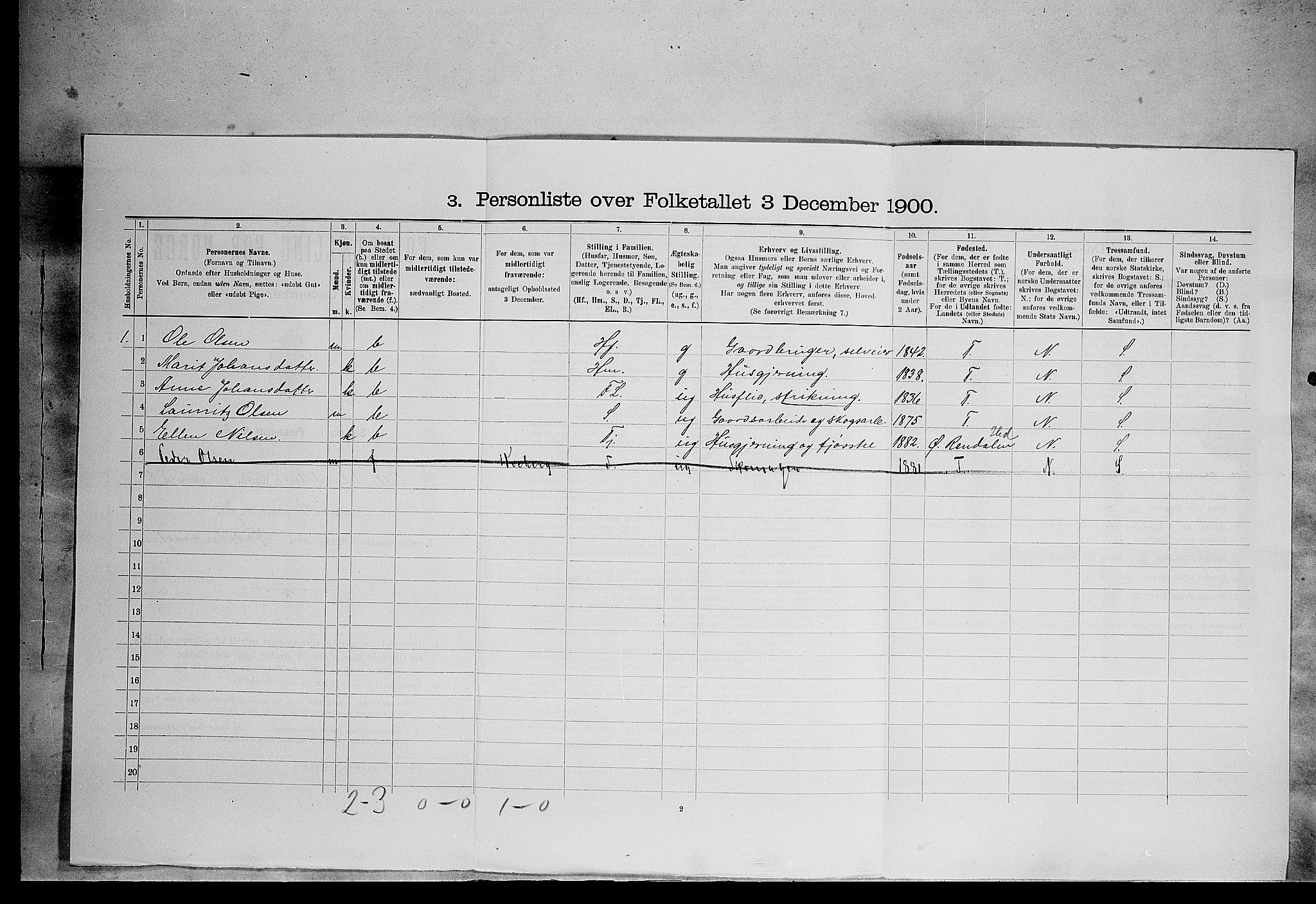 SAH, 1900 census for Lille Elvedalen, 1900, p. 170
