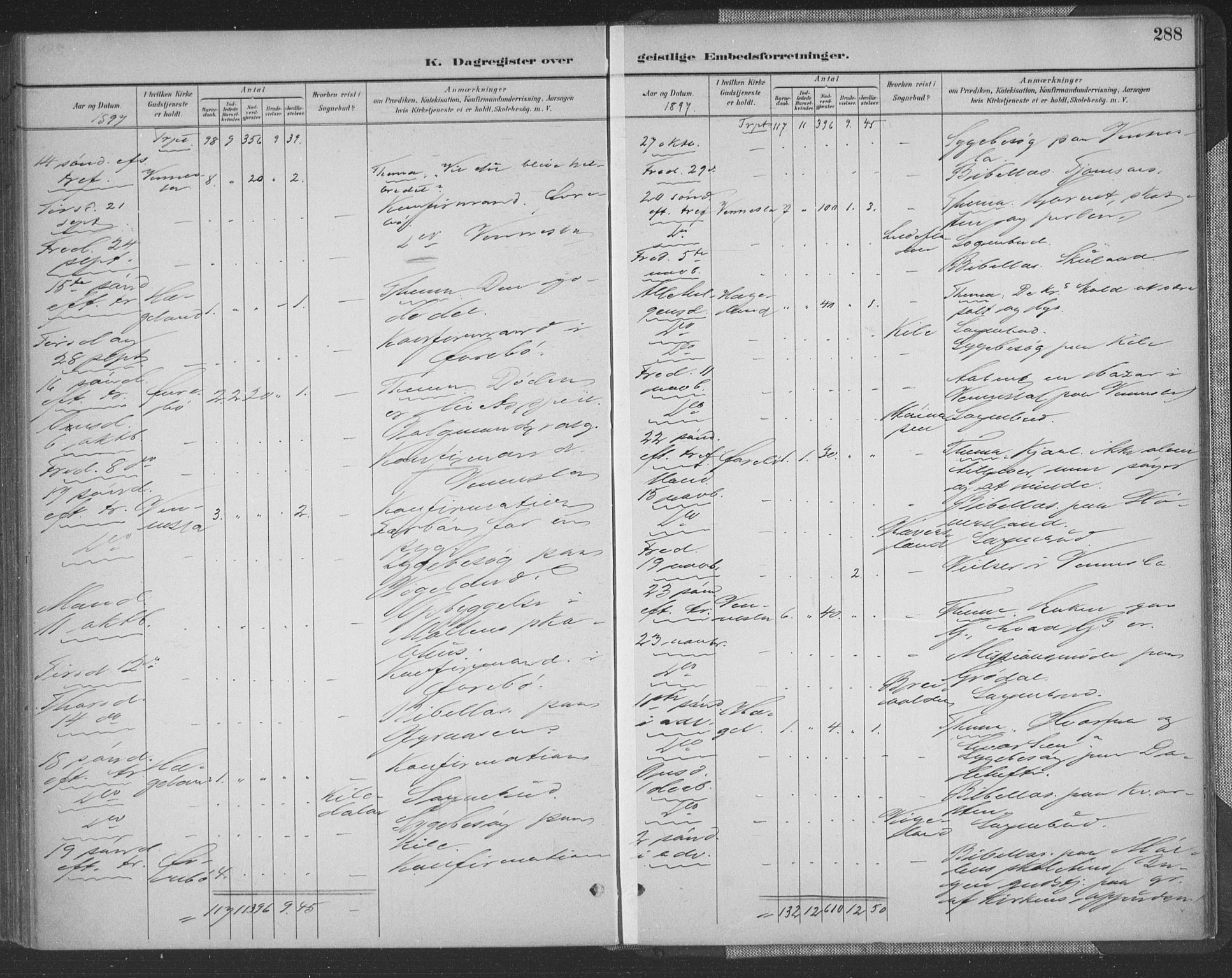 Vennesla sokneprestkontor, SAK/1111-0045/Fa/Fac/L0009: Parish register (official) no. A 9, 1884-1901, p. 288