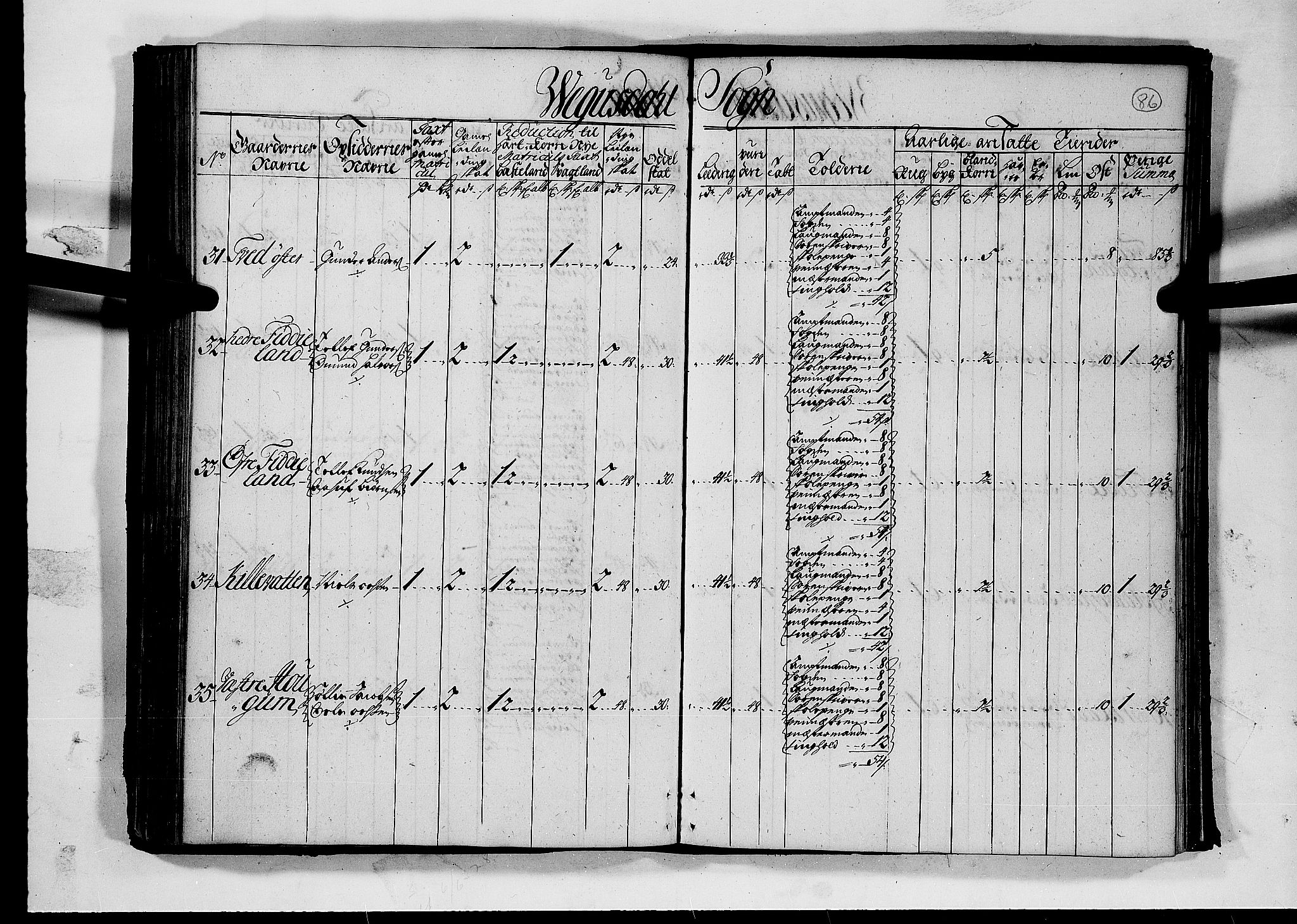 Rentekammeret inntil 1814, Realistisk ordnet avdeling, AV/RA-EA-4070/N/Nb/Nbf/L0126: Råbyggelag matrikkelprotokoll, 1723, p. 91